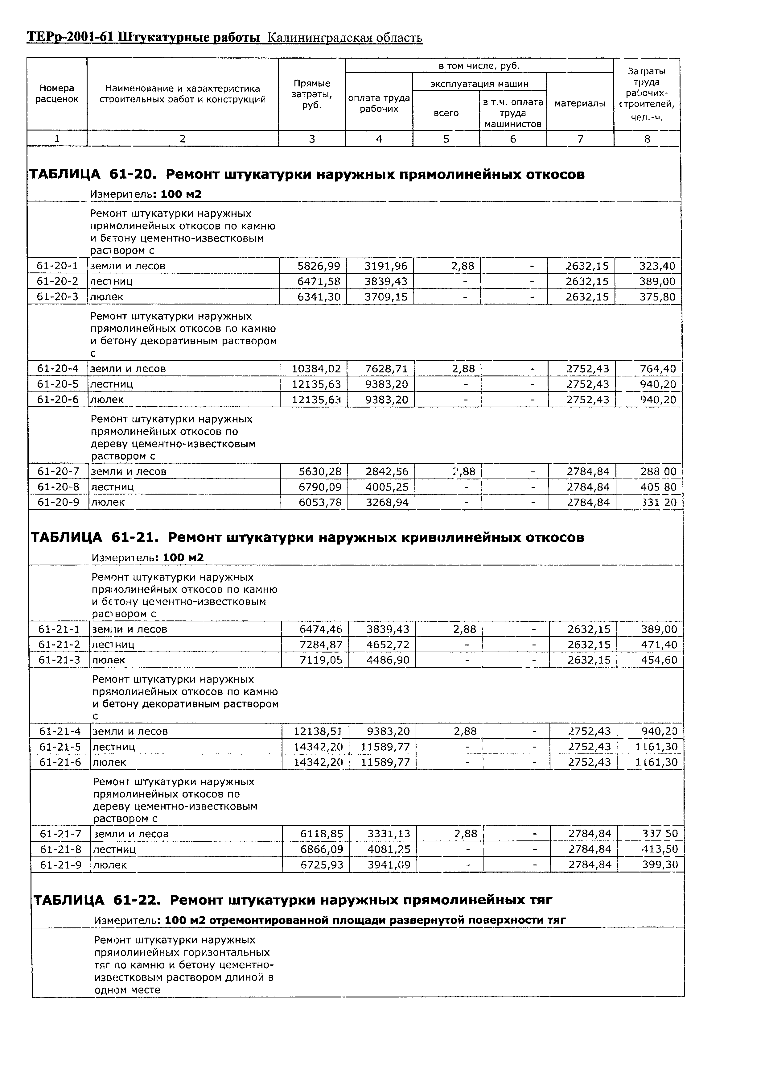 ТЕРр Калининградская область 2001-61