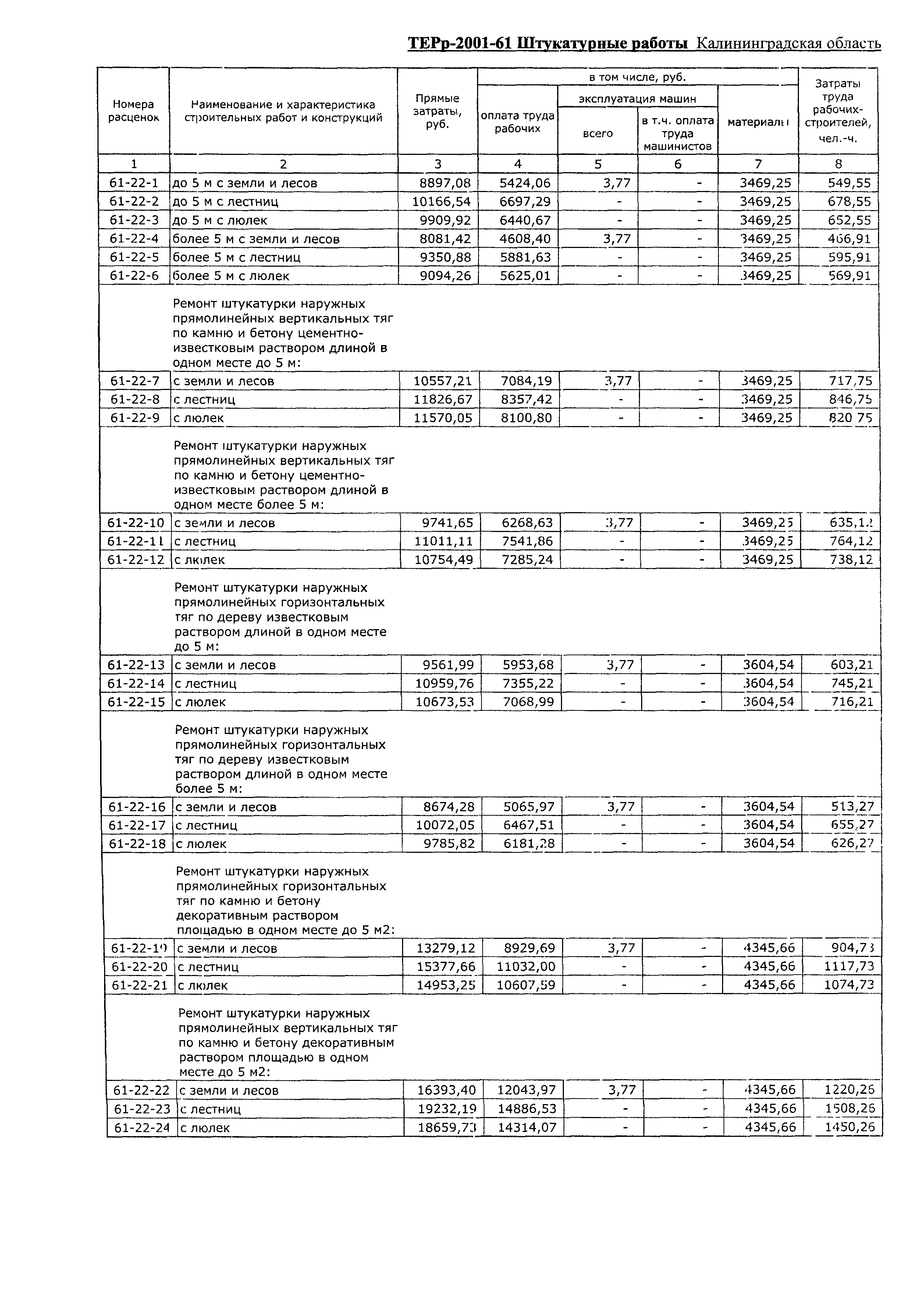 ТЕРр Калининградская область 2001-61