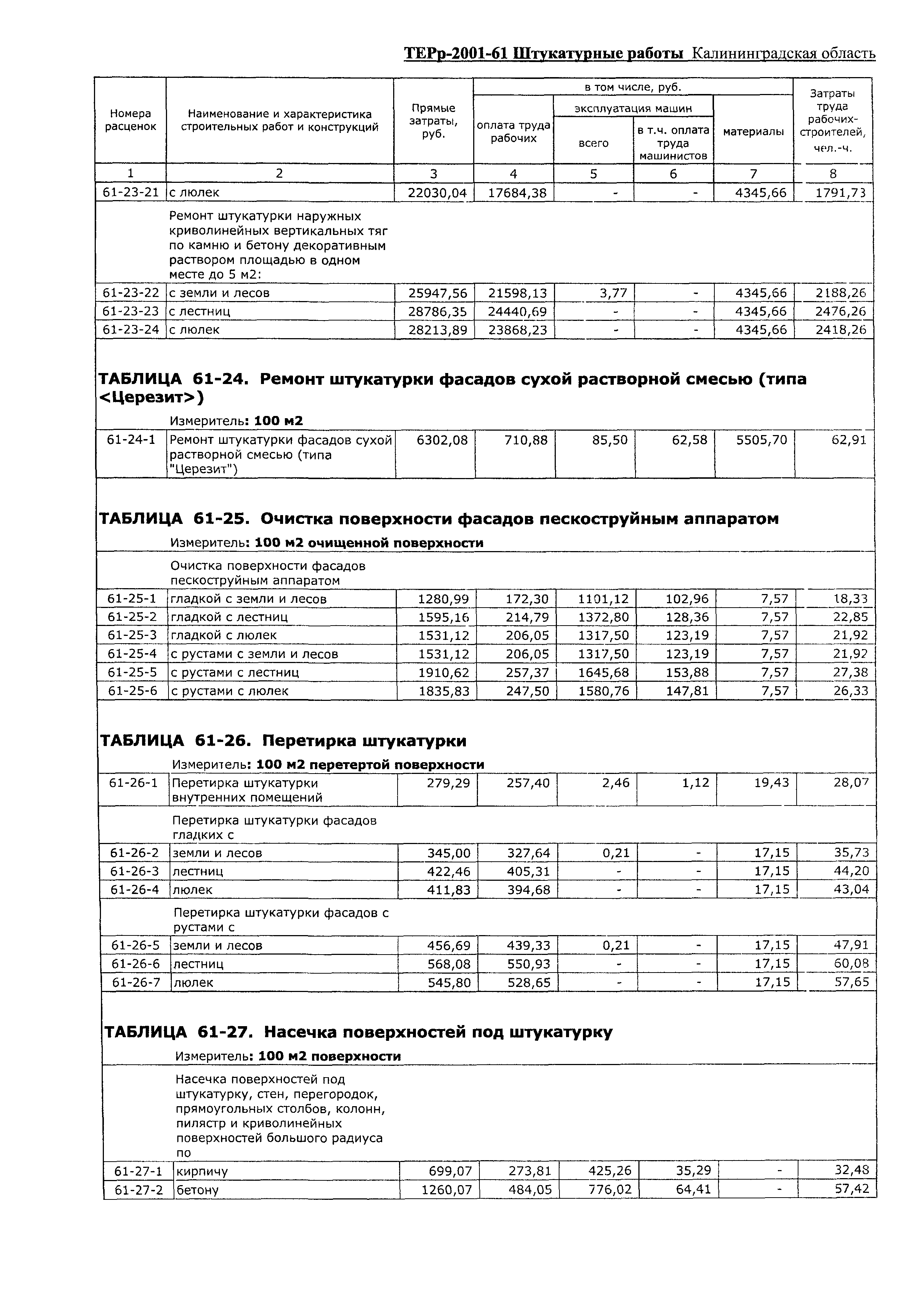 ТЕРр Калининградская область 2001-61