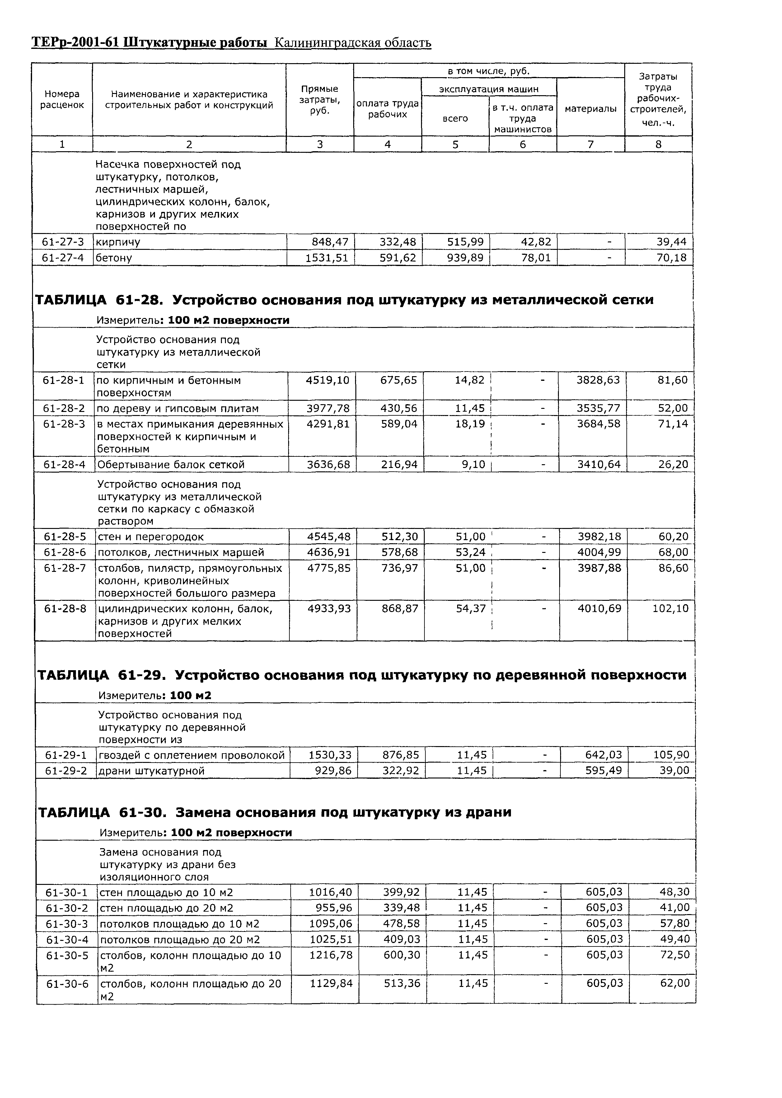 ТЕРр Калининградская область 2001-61