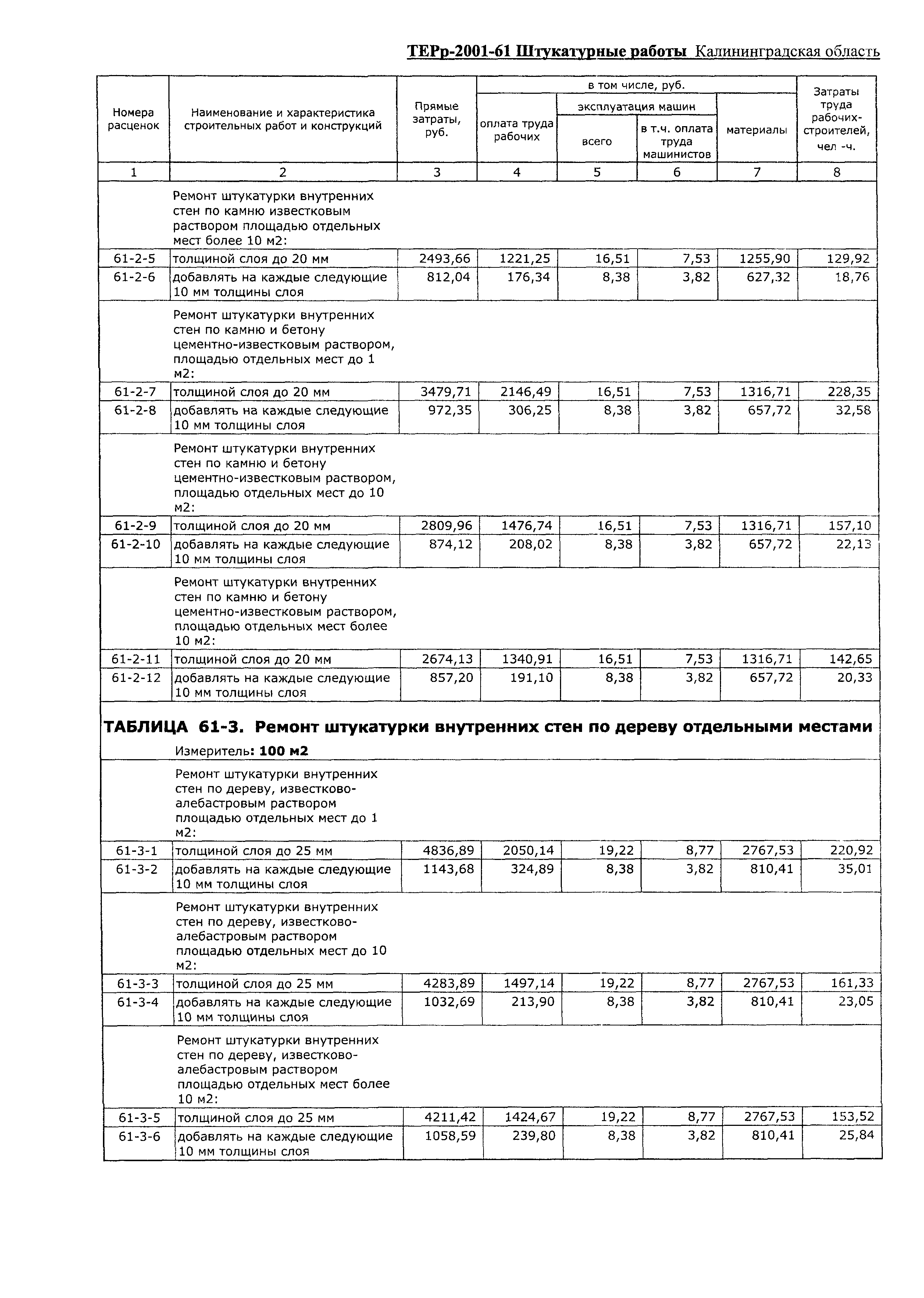 ТЕРр Калининградская область 2001-61