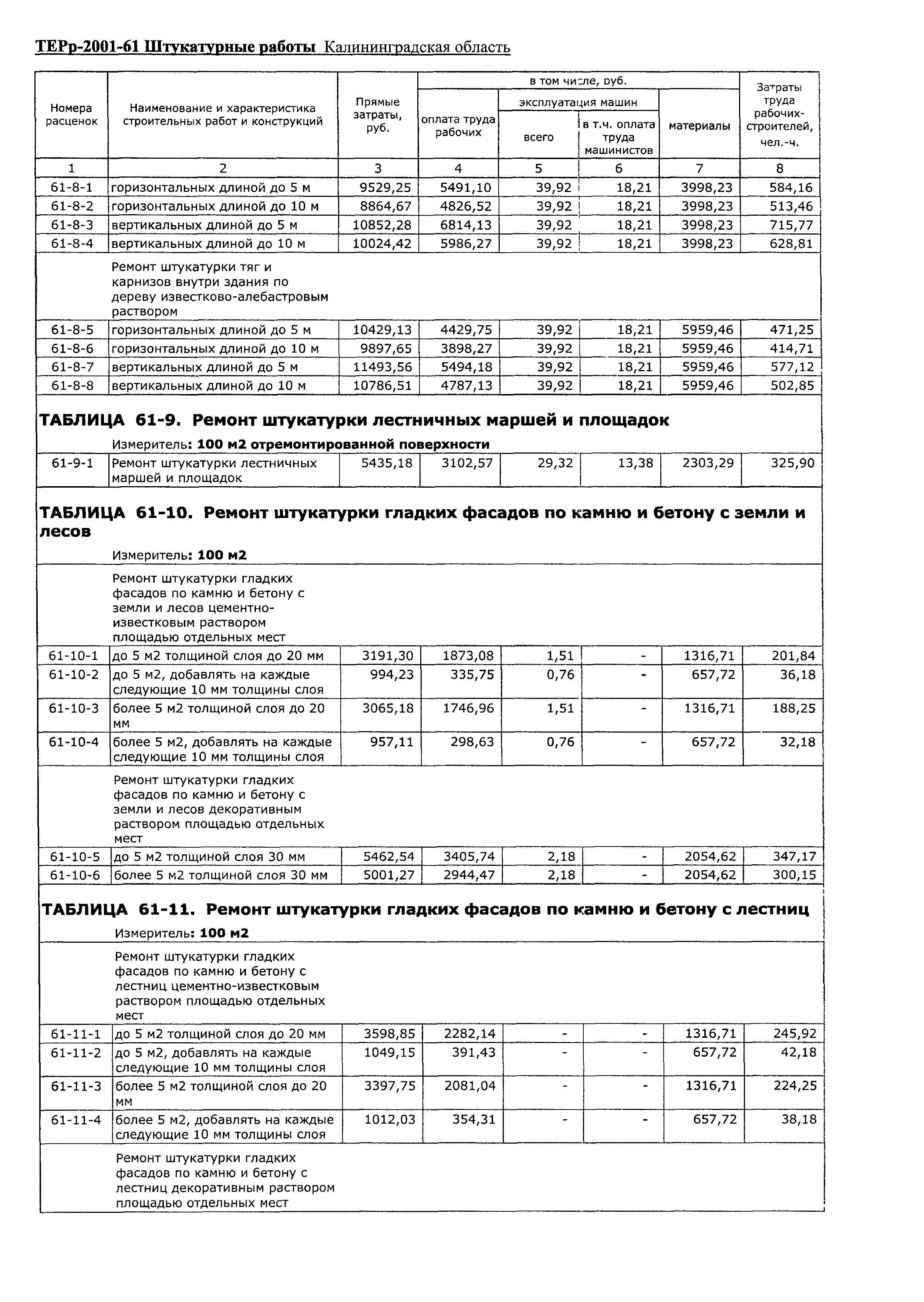 ТЕРр Калининградская область 2001-61