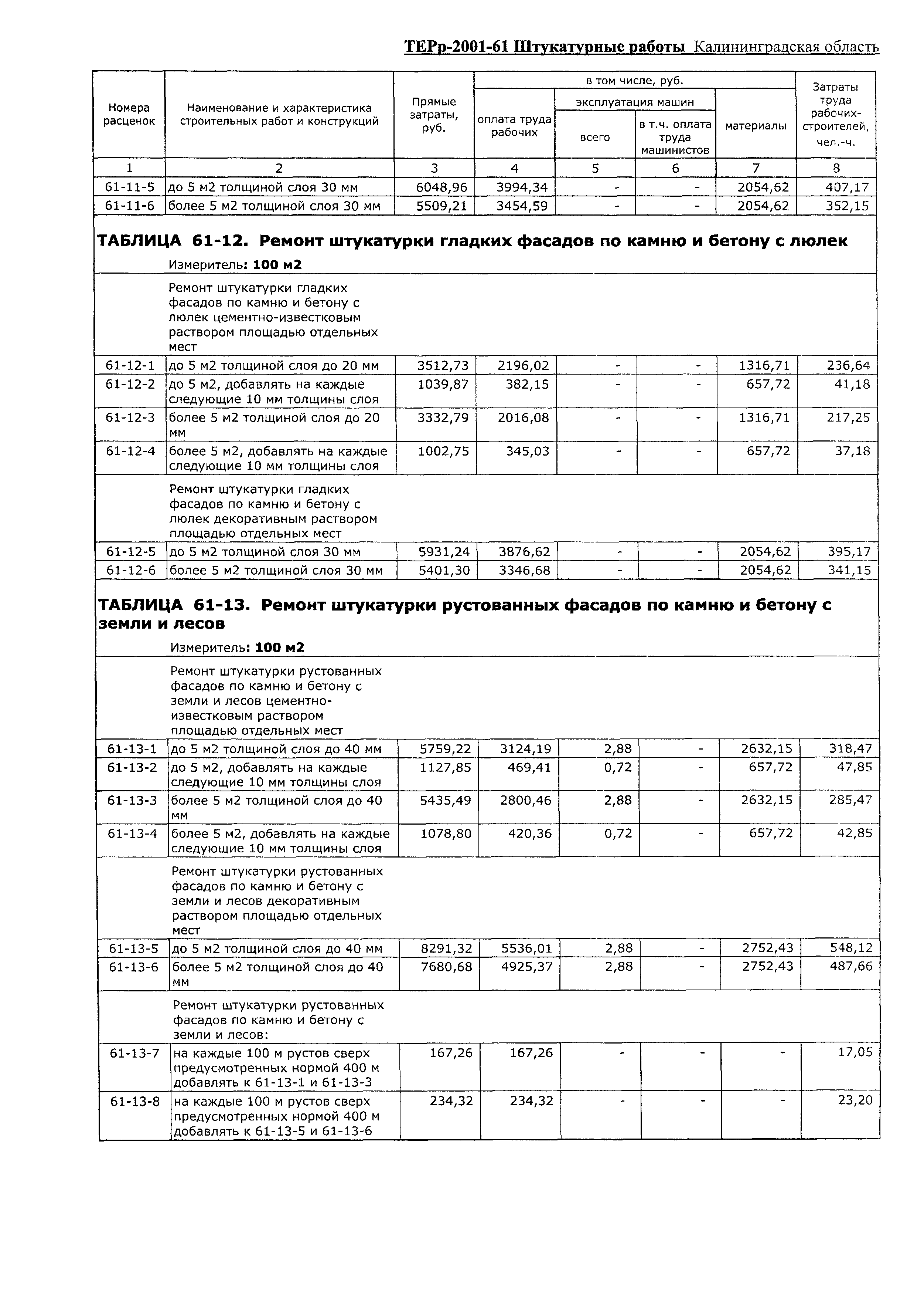 ТЕРр Калининградская область 2001-61