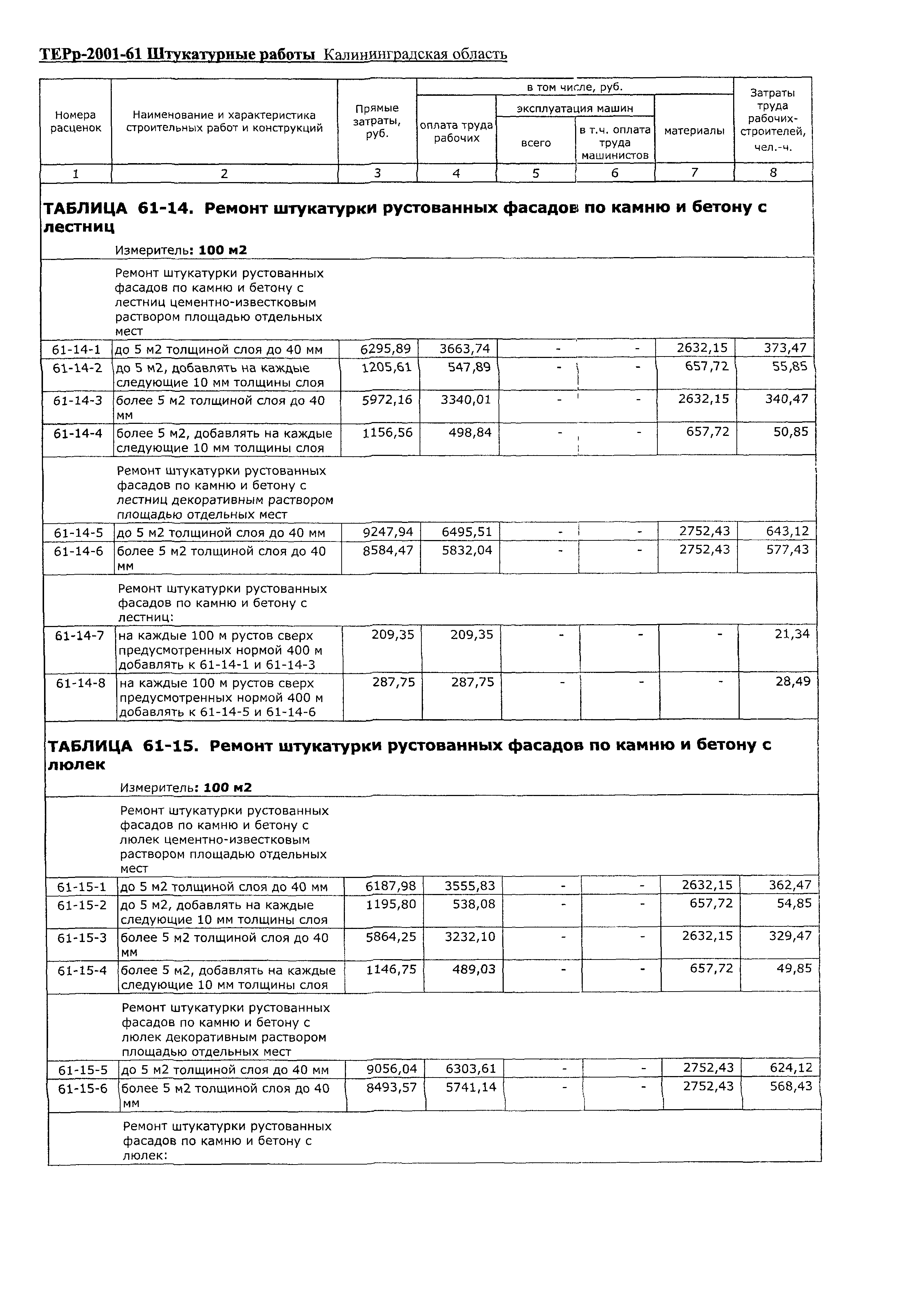 ТЕРр Калининградская область 2001-61