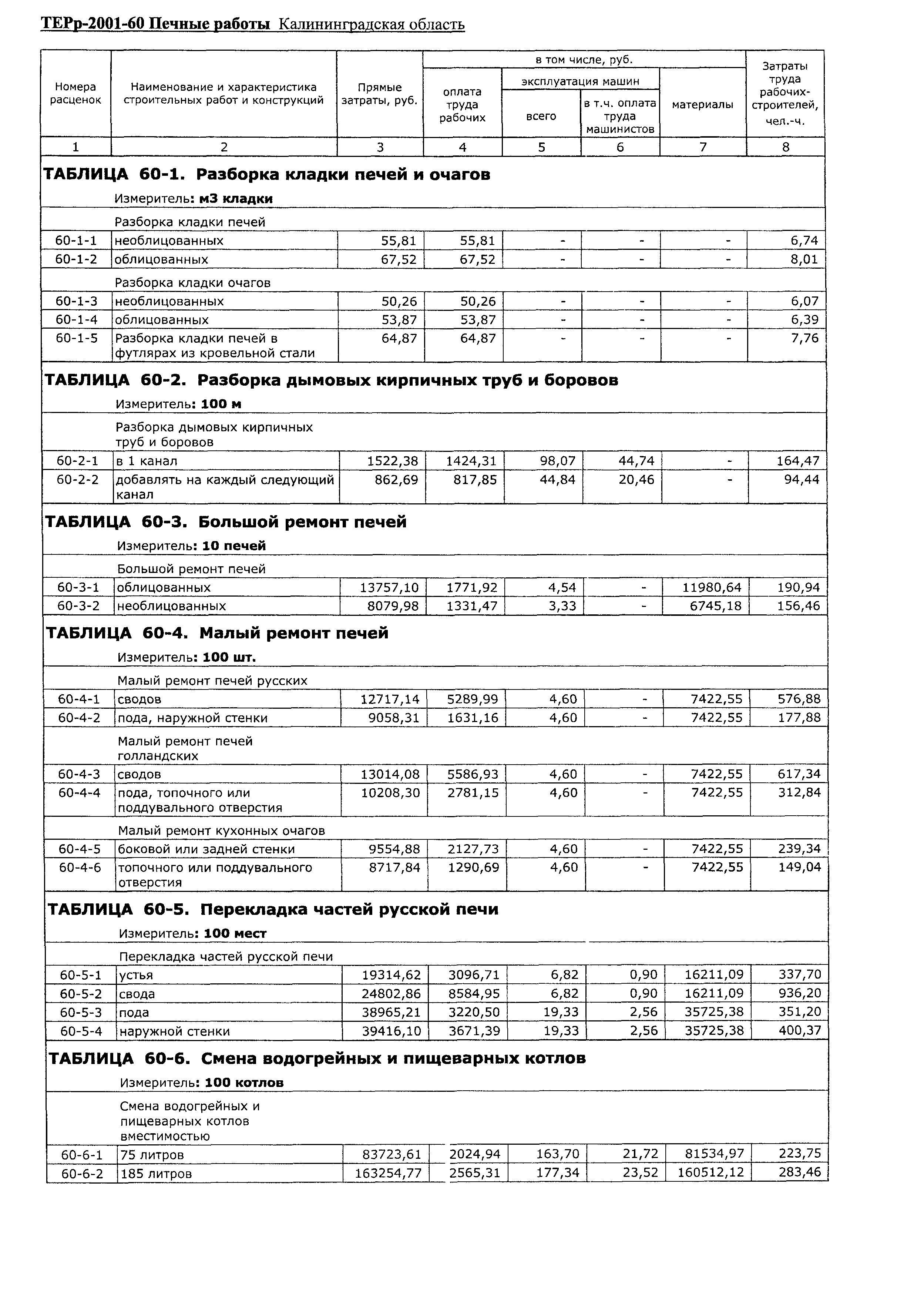 ТЕРр Калининградская область 2001-60