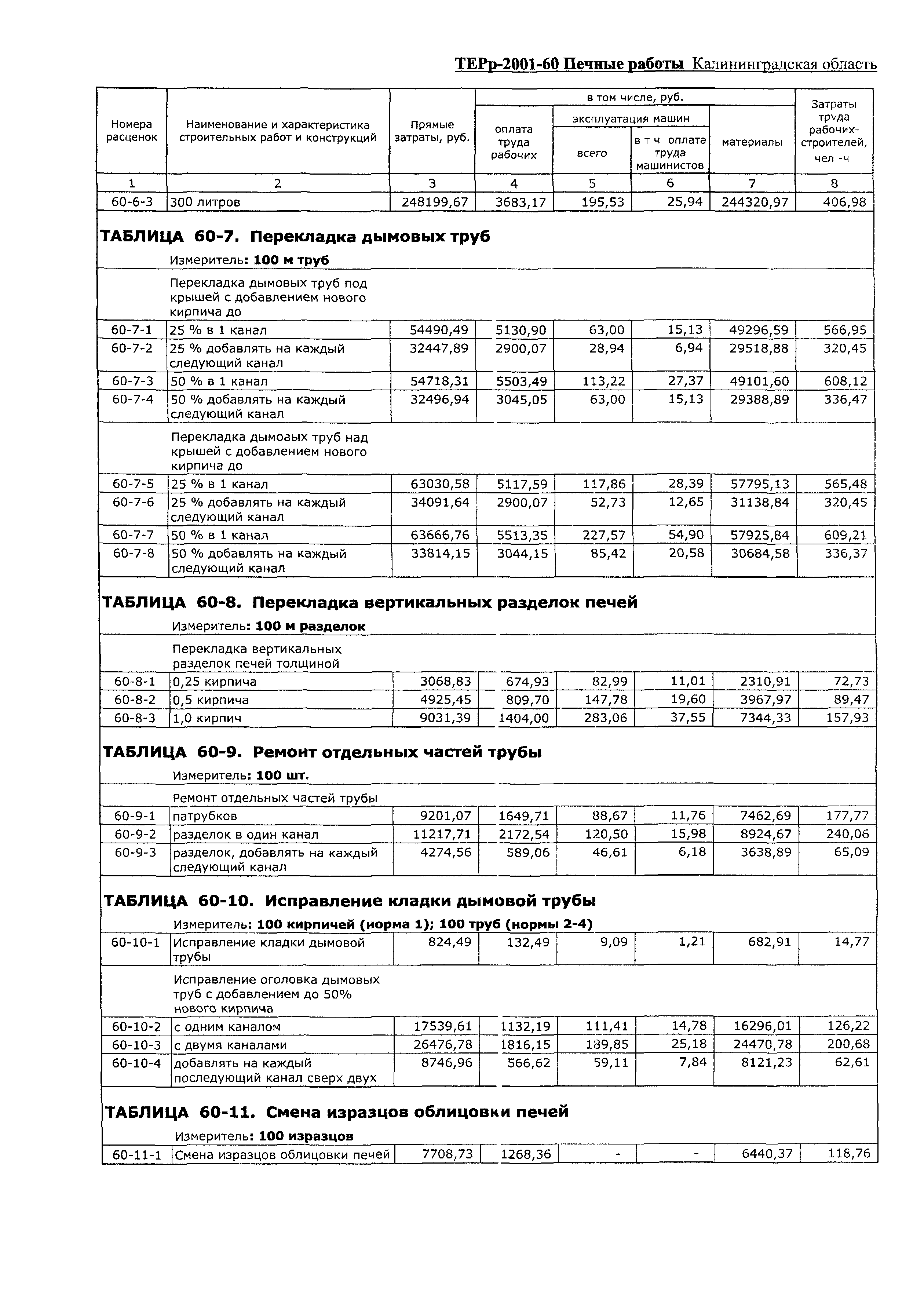 ТЕРр Калининградская область 2001-60