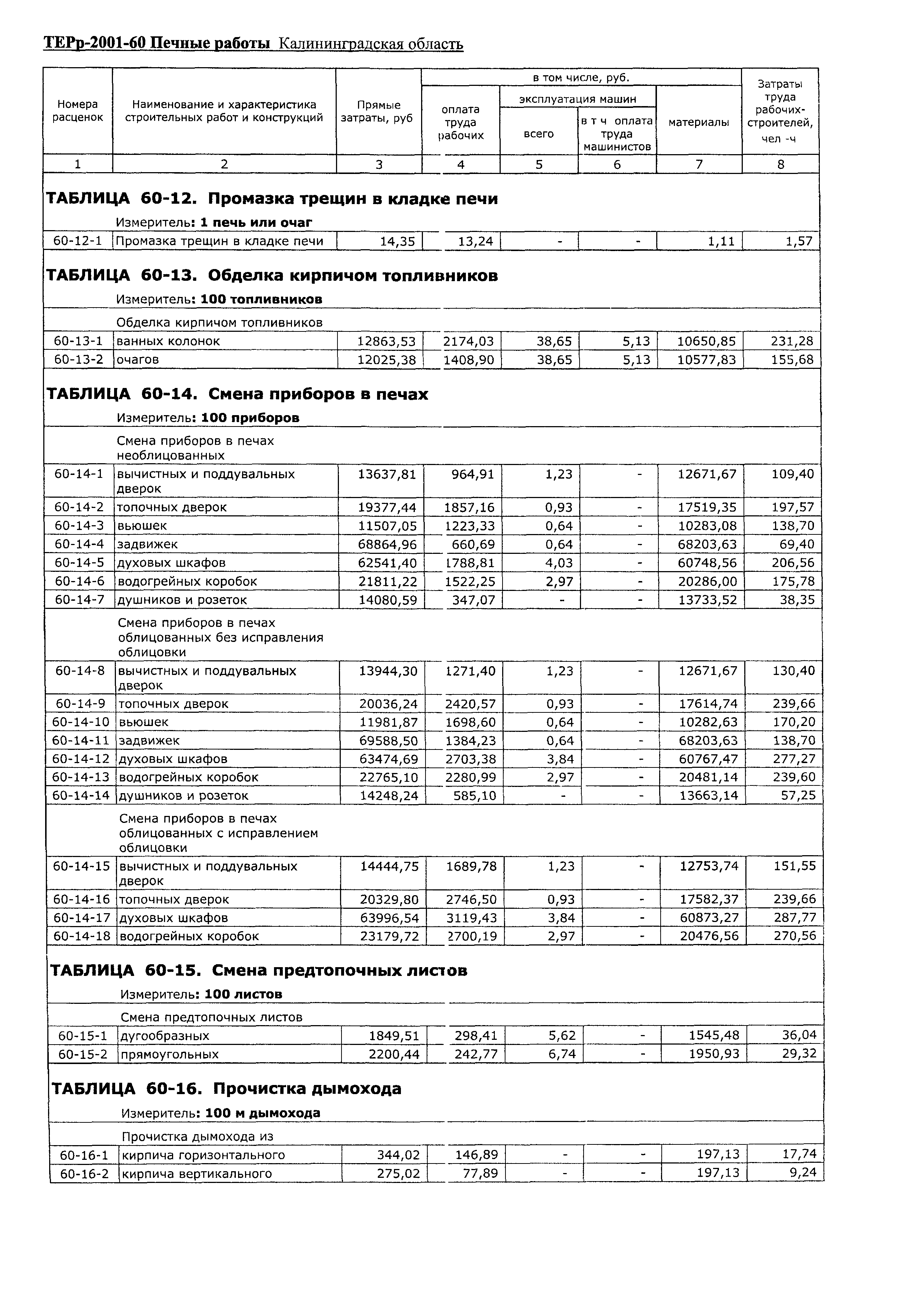 ТЕРр Калининградская область 2001-60