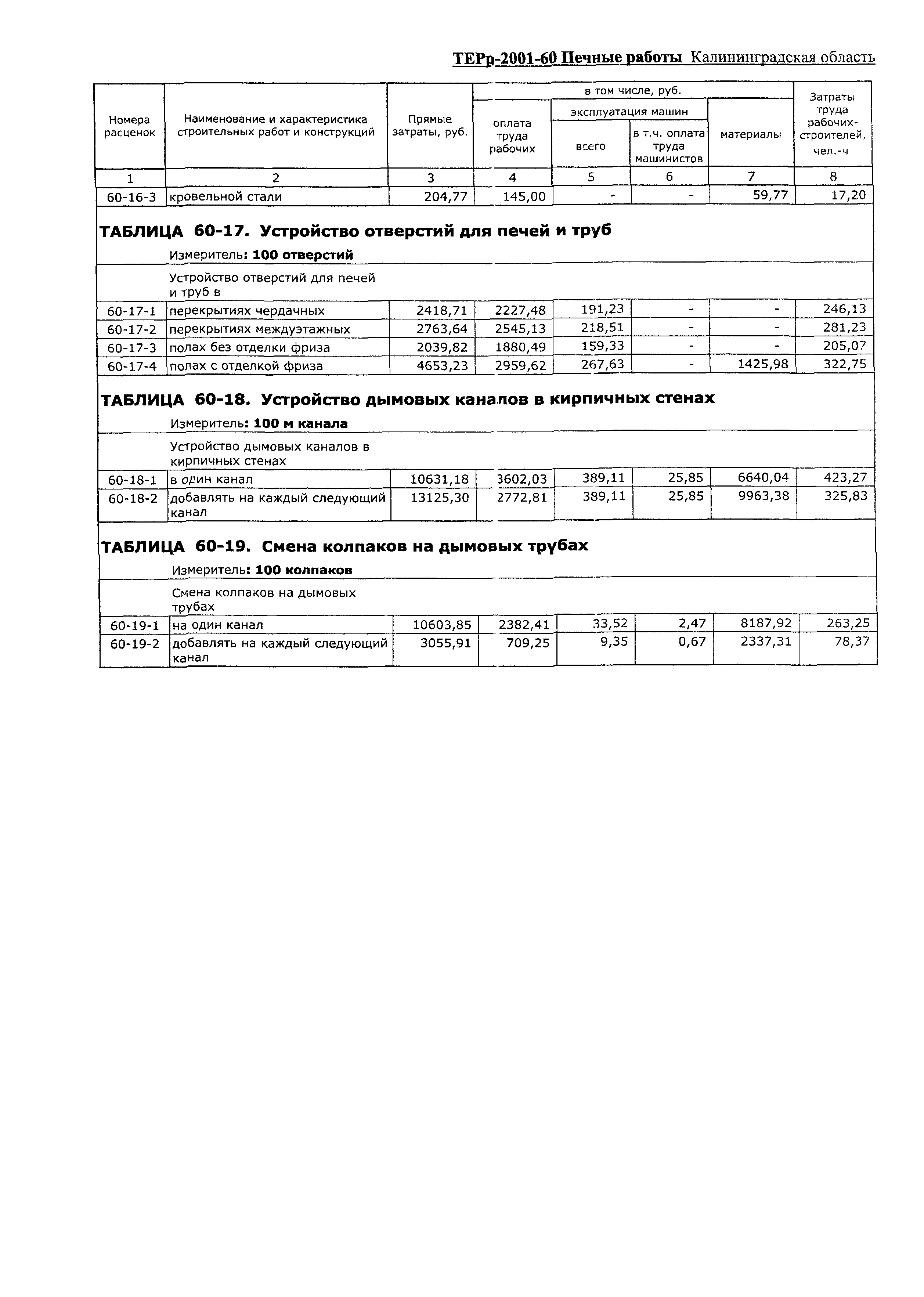 ТЕРр Калининградская область 2001-60