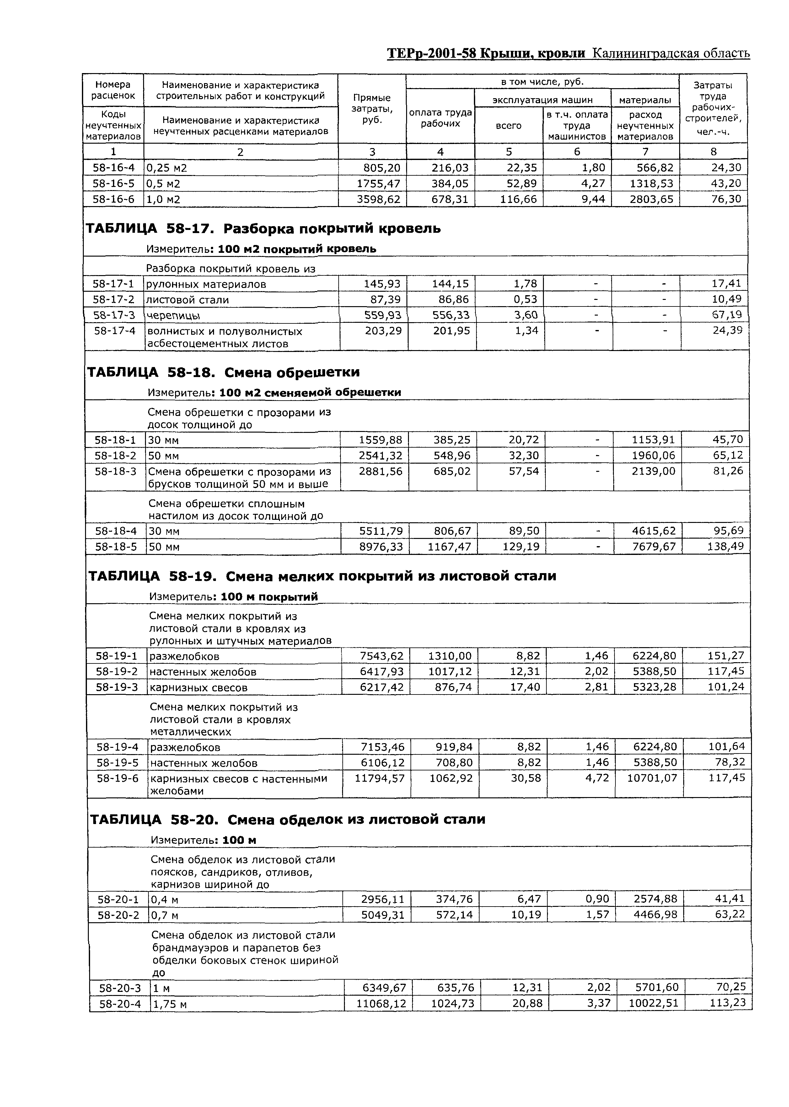 ТЕРр Калининградская область 2001-58