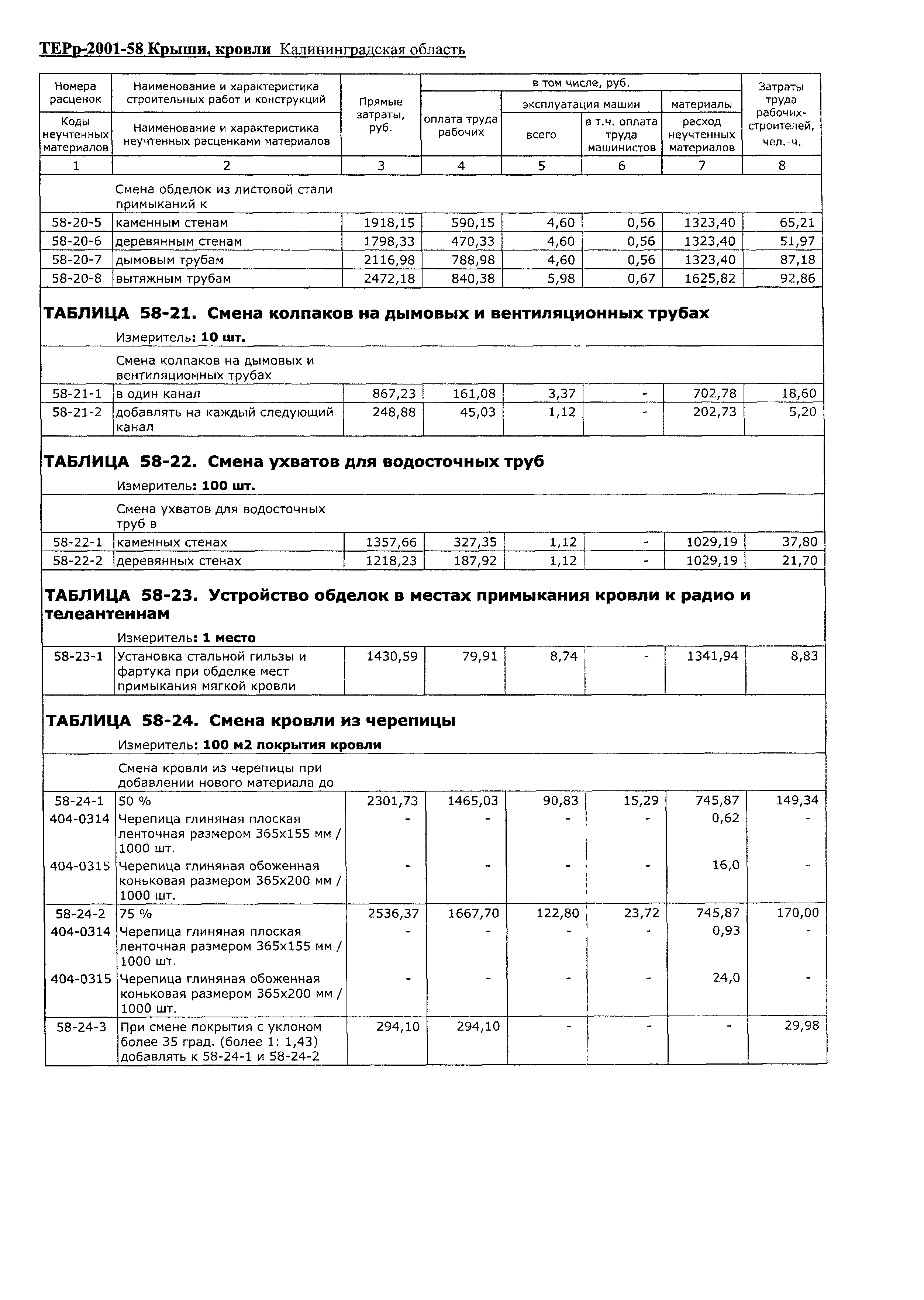 ТЕРр Калининградская область 2001-58