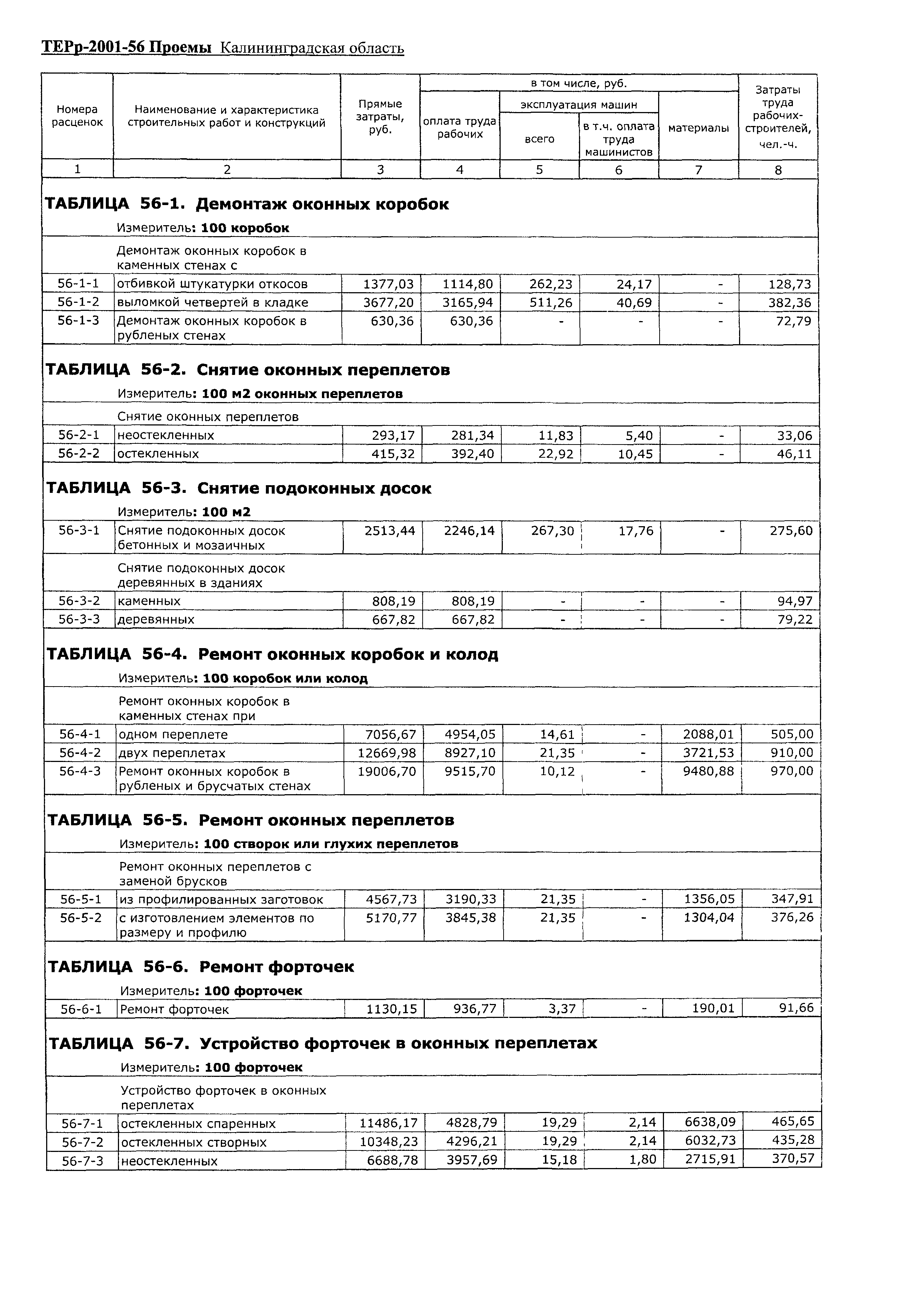 ТЕРр Калининградская область 2002-56