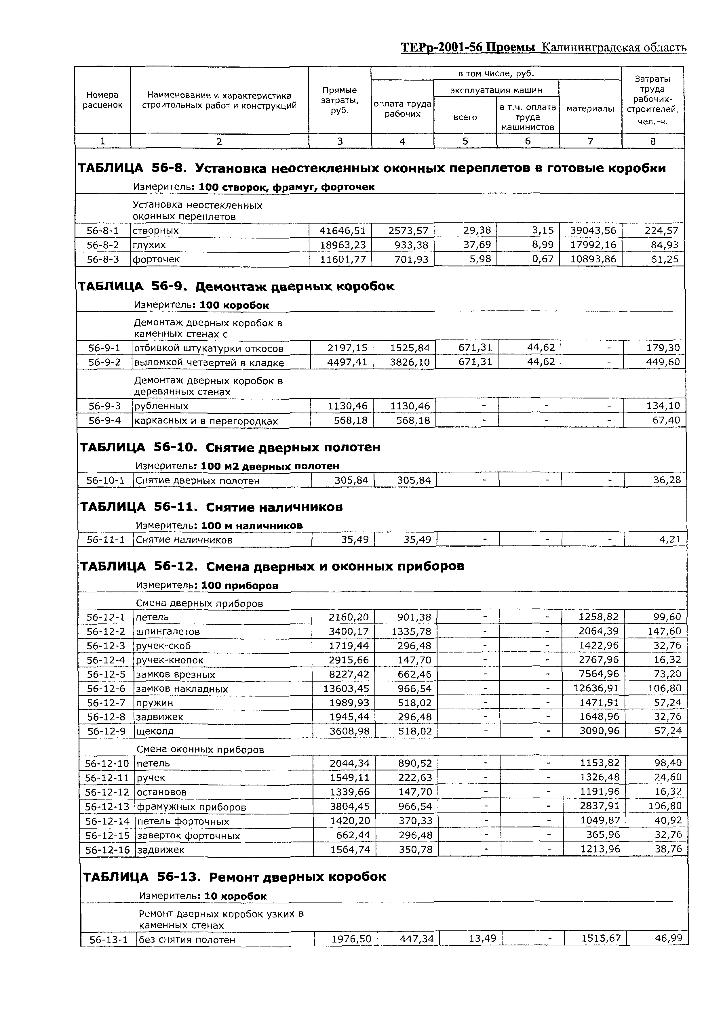 ТЕРр Калининградская область 2002-56