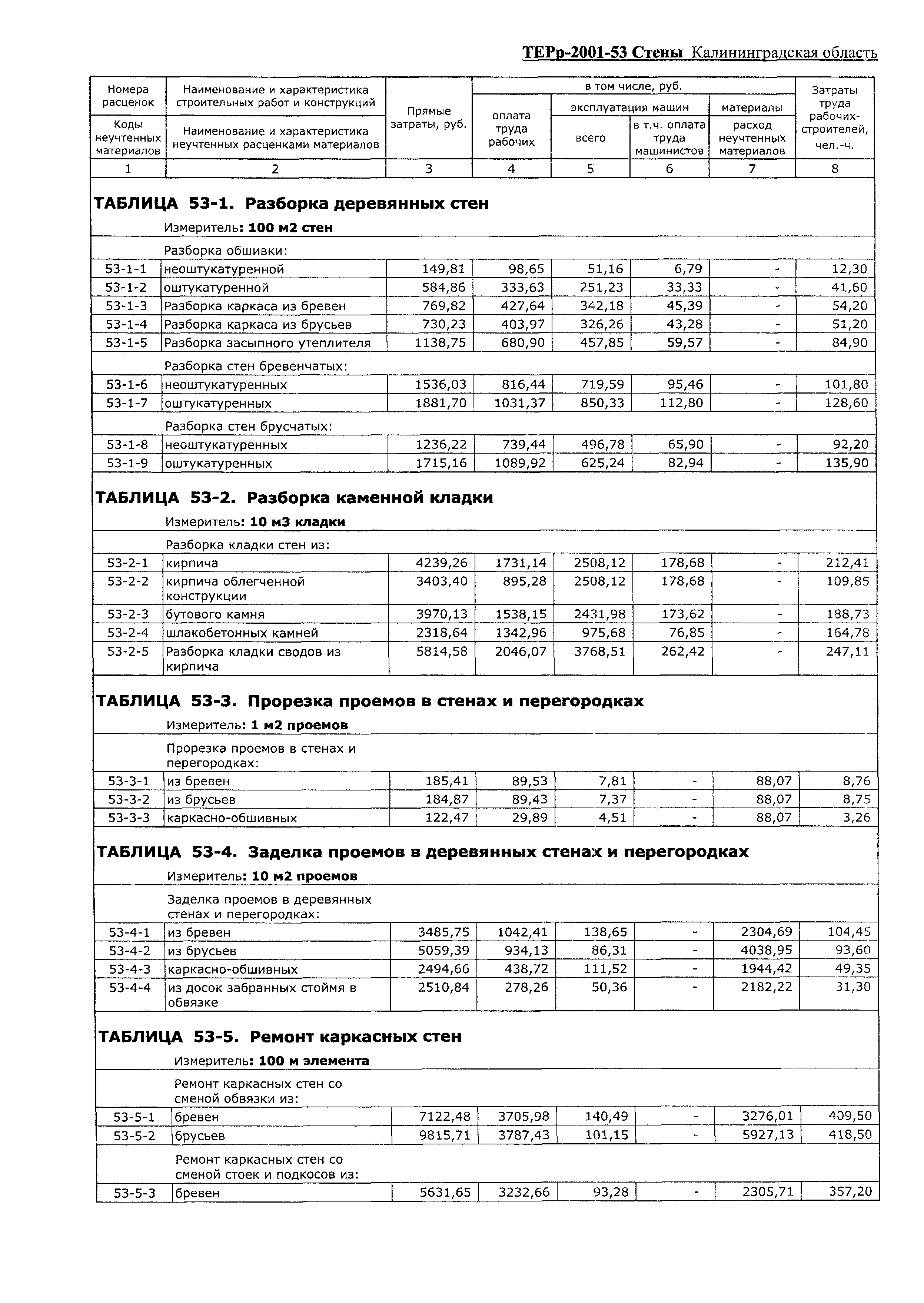 ТЕРр Калининградская область 2001-53