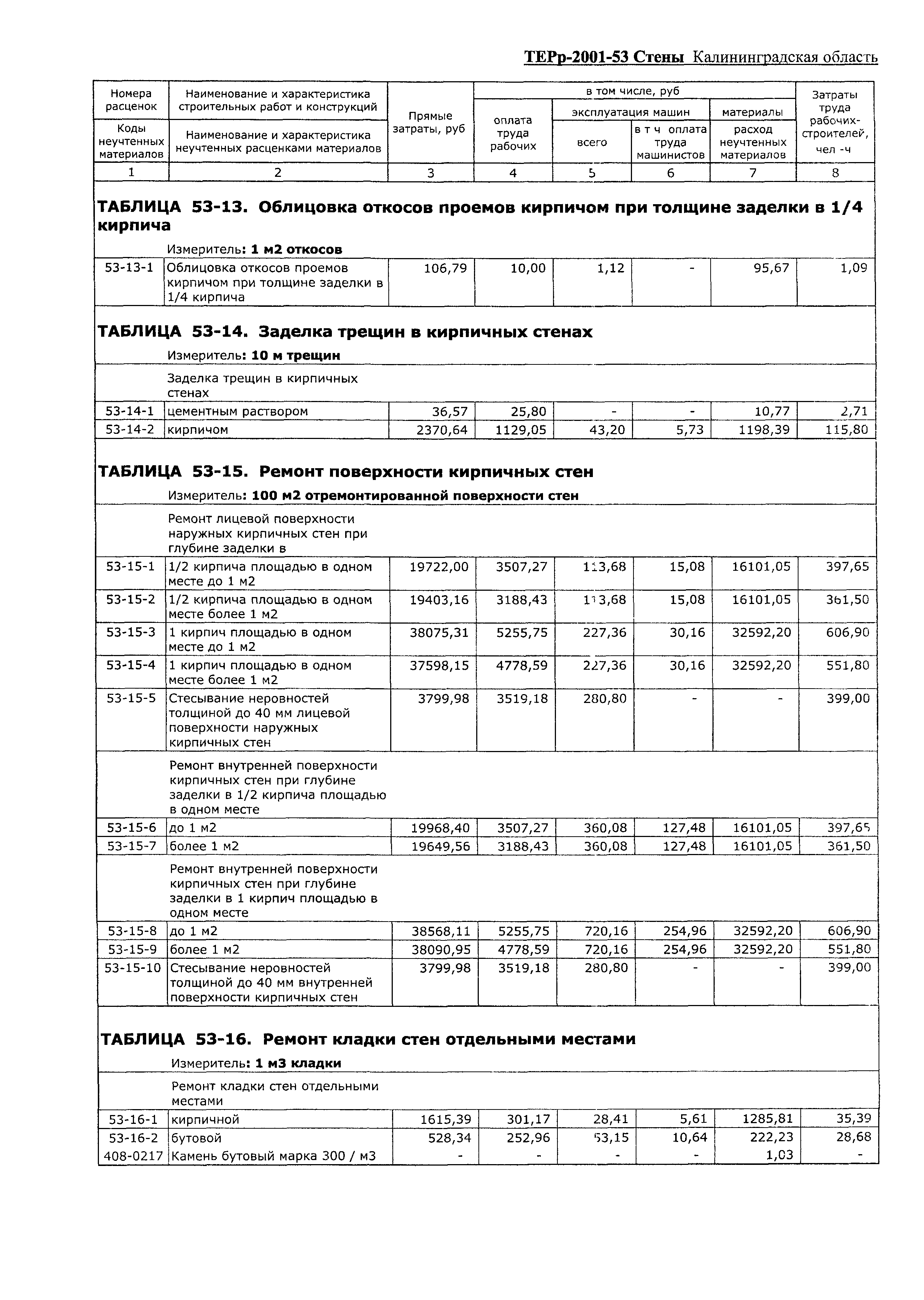 ТЕРр Калининградская область 2001-53