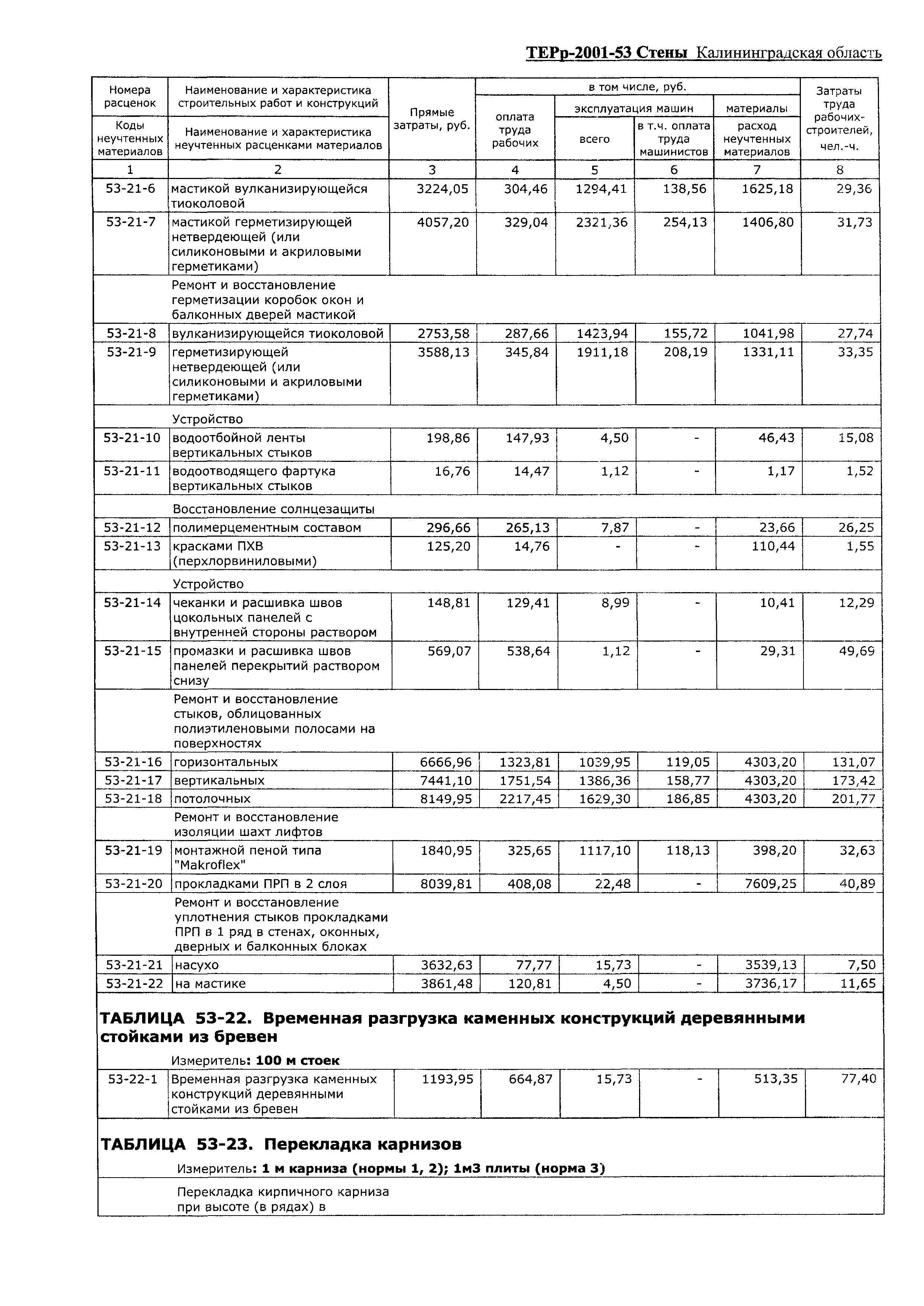 ТЕРр Калининградская область 2001-53