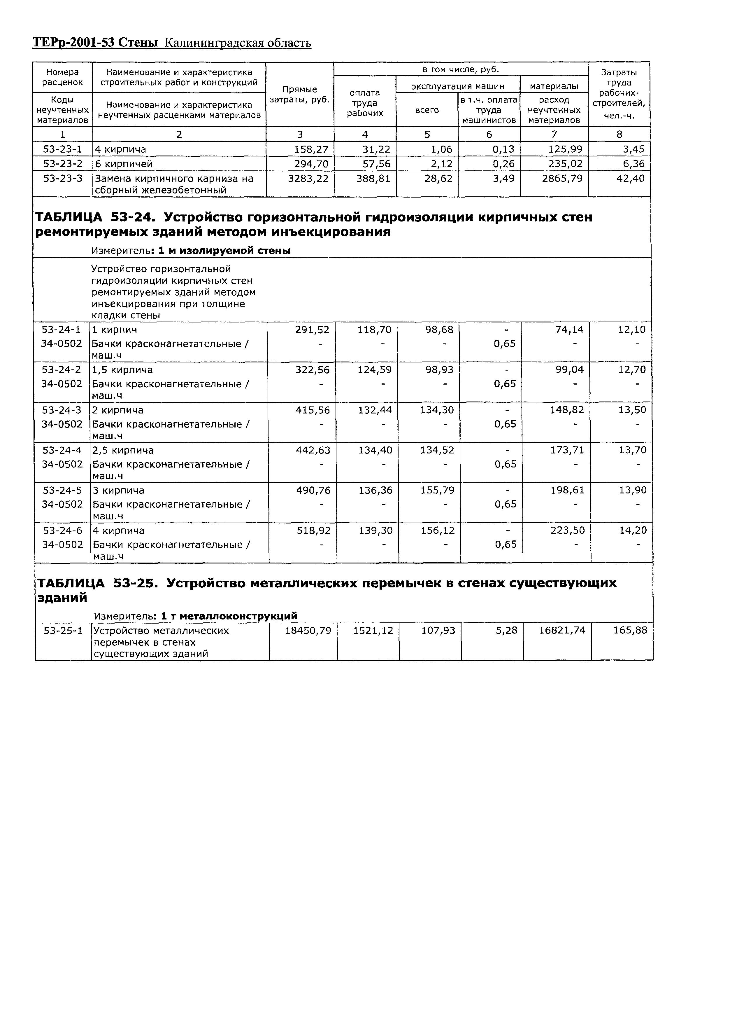 ТЕРр Калининградская область 2001-53