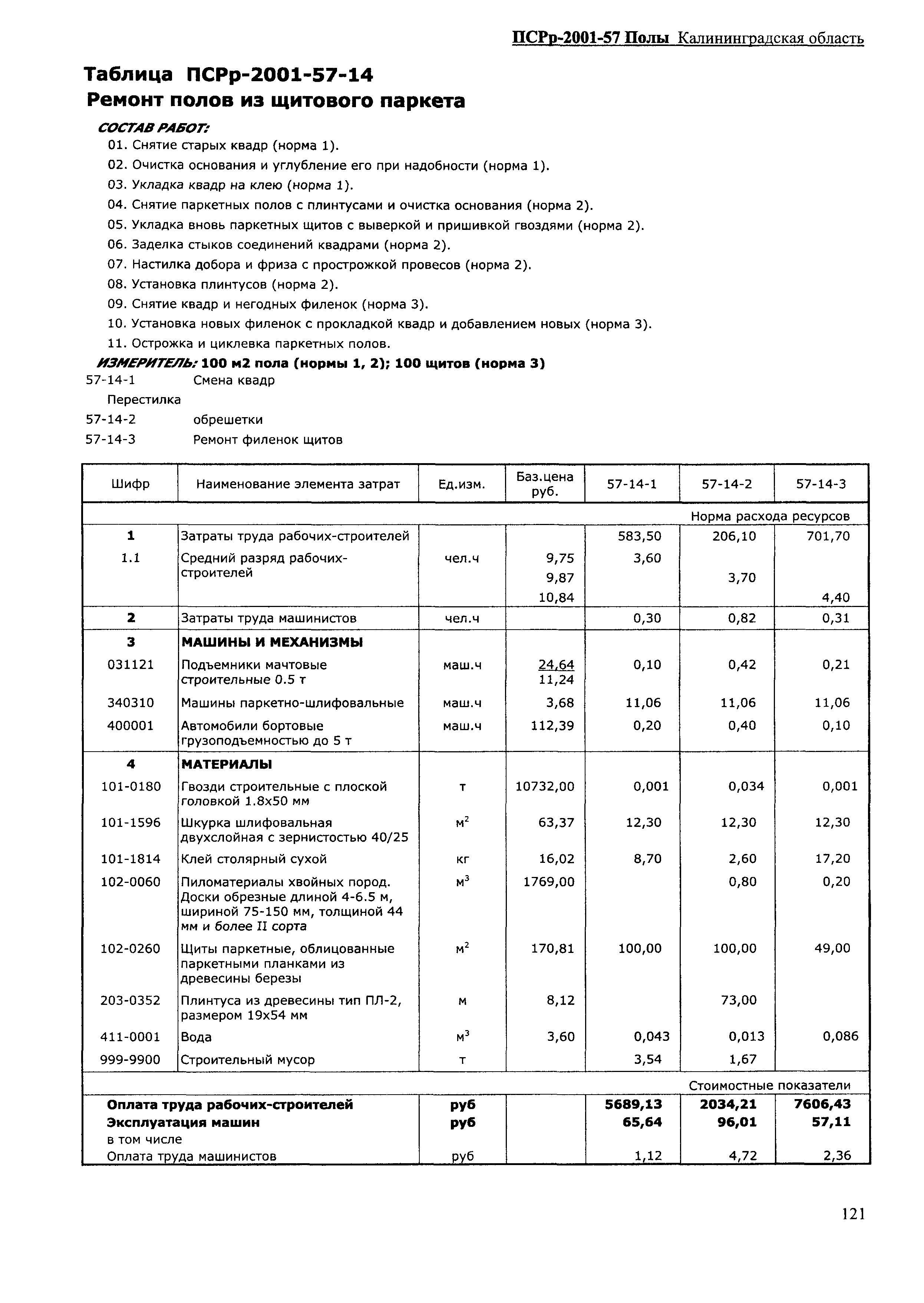 ПСРр Калининградской области ПСРр-2001