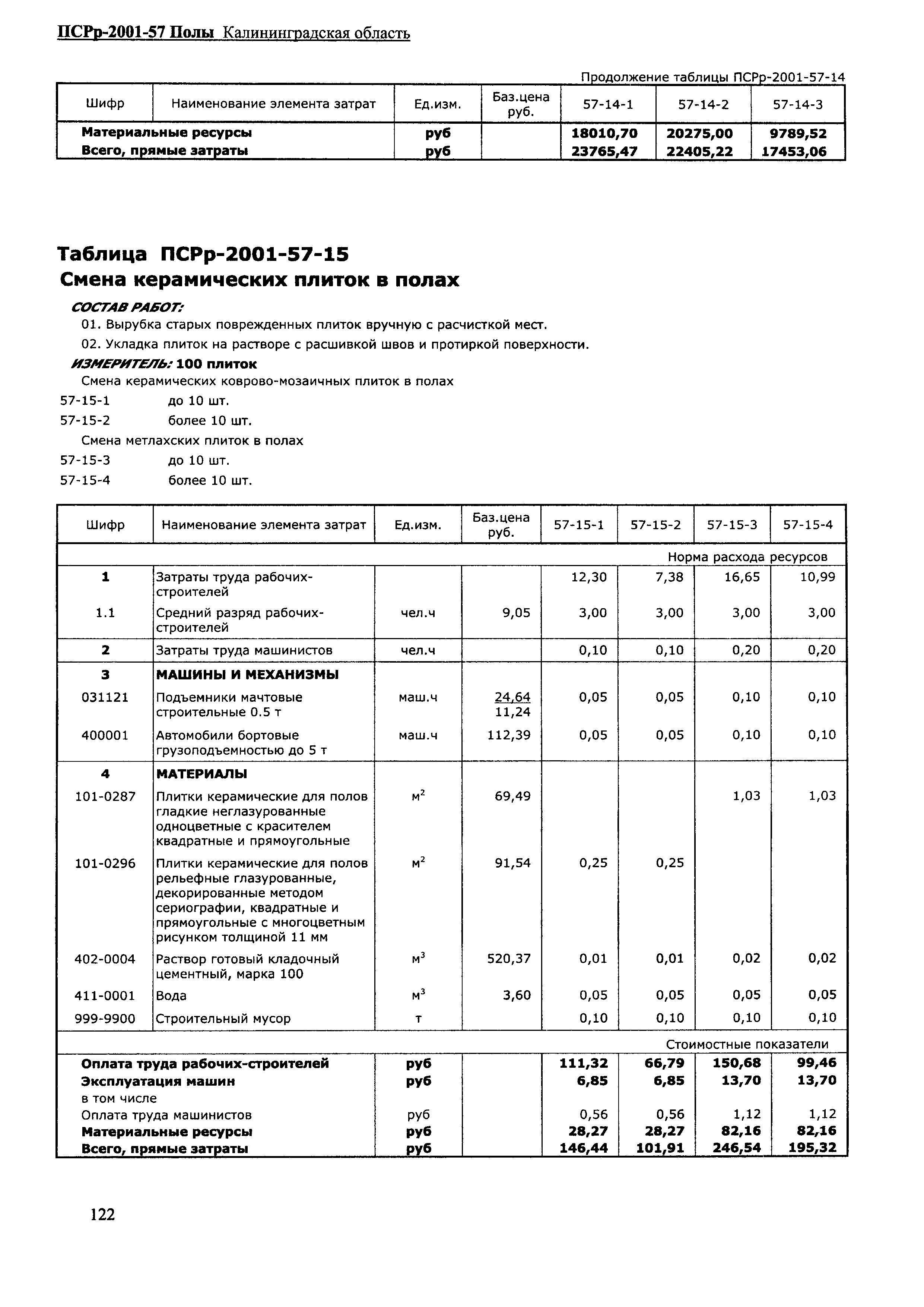 ПСРр Калининградской области ПСРр-2001