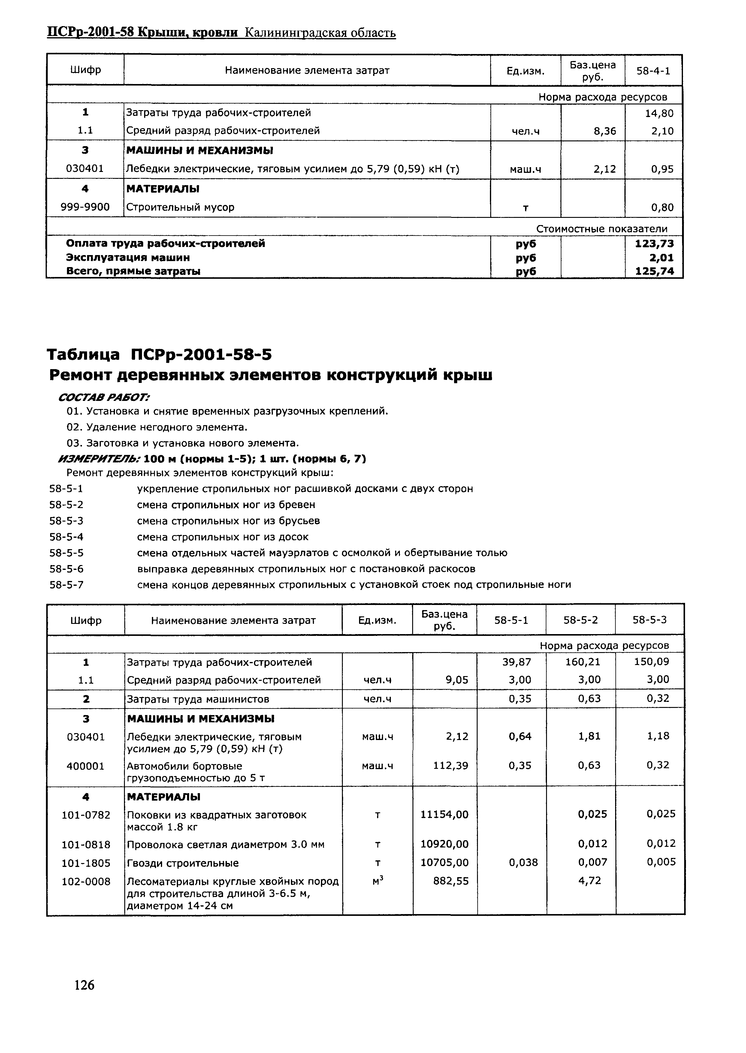 ПСРр Калининградской области ПСРр-2001