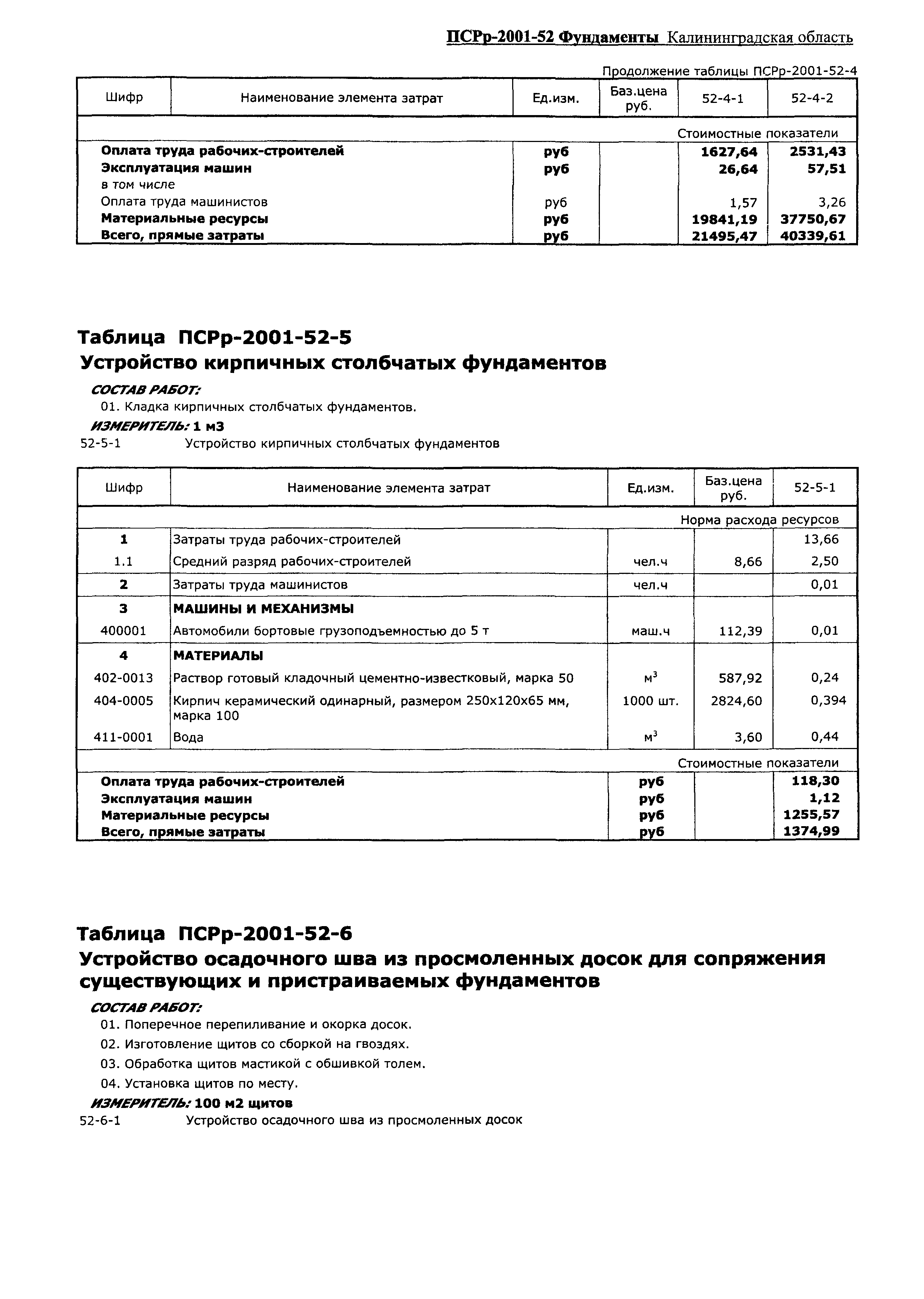 ПСРр Калининградской области ПСРр-2001