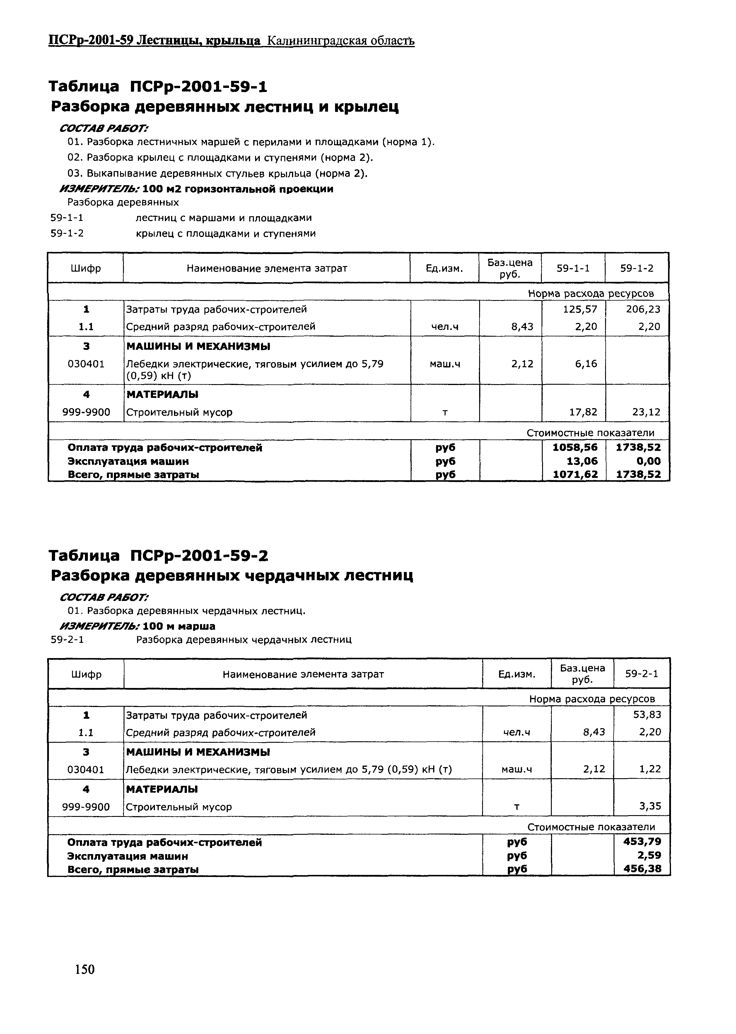 ПСРр Калининградской области ПСРр-2001