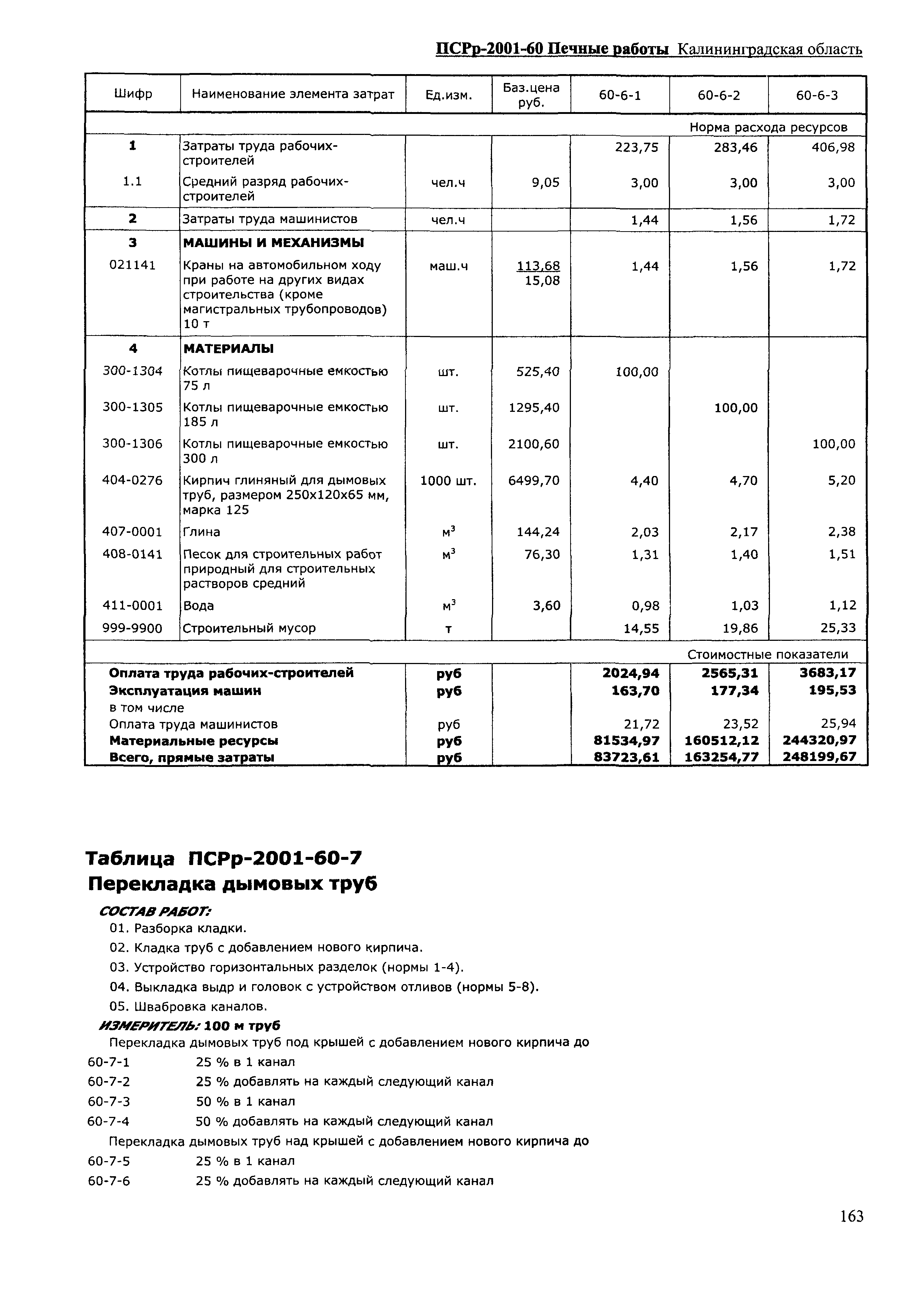 ПСРр Калининградской области ПСРр-2001