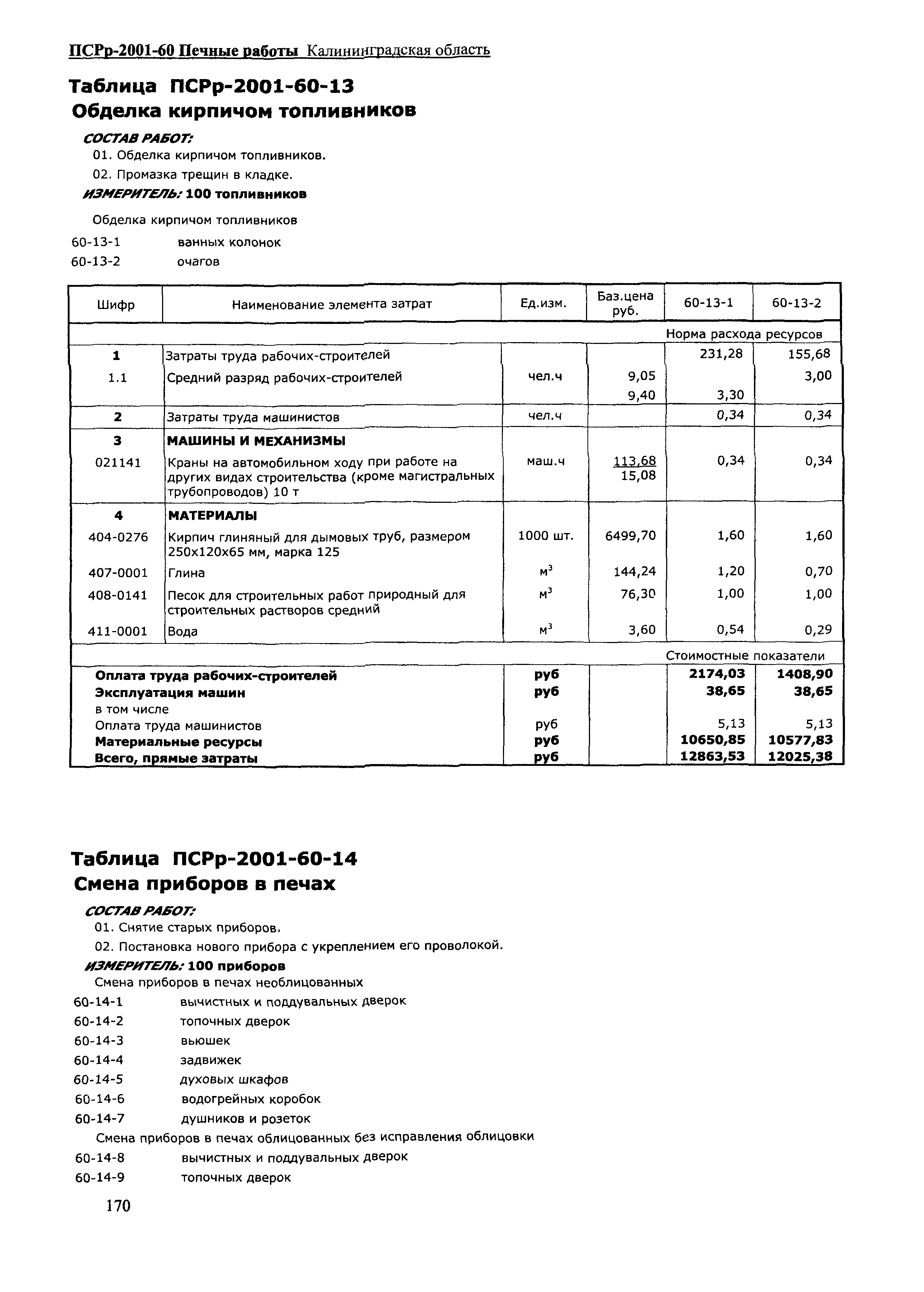 ПСРр Калининградской области ПСРр-2001