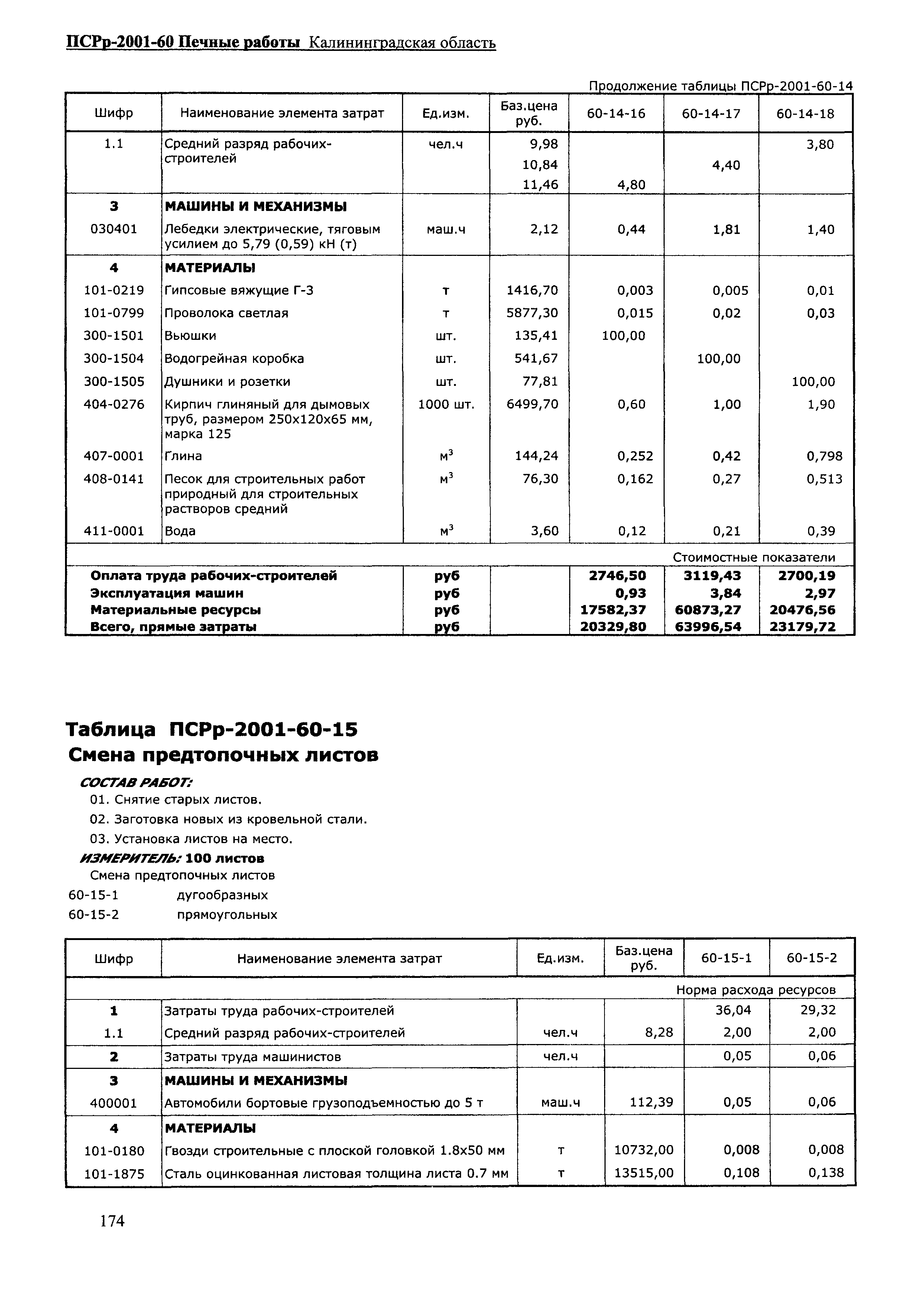 ПСРр Калининградской области ПСРр-2001