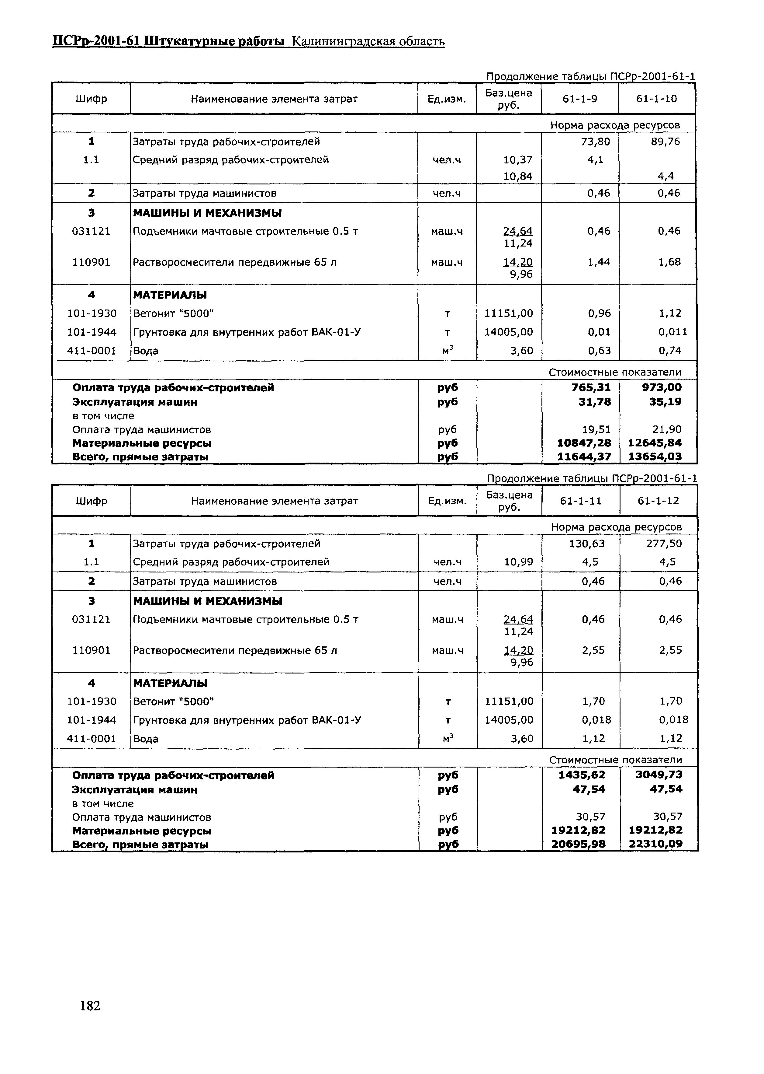 ПСРр Калининградской области ПСРр-2001