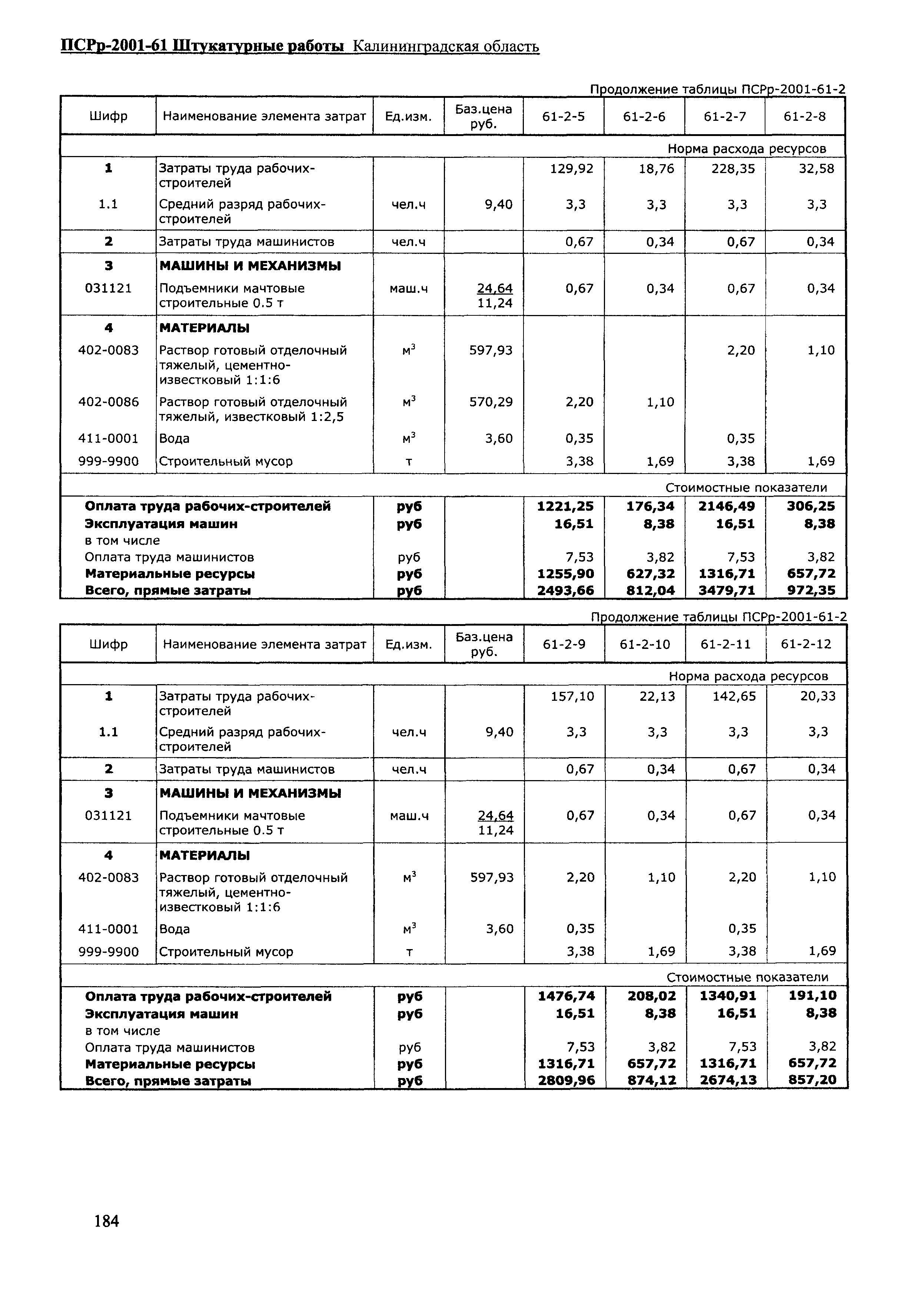 ПСРр Калининградской области ПСРр-2001