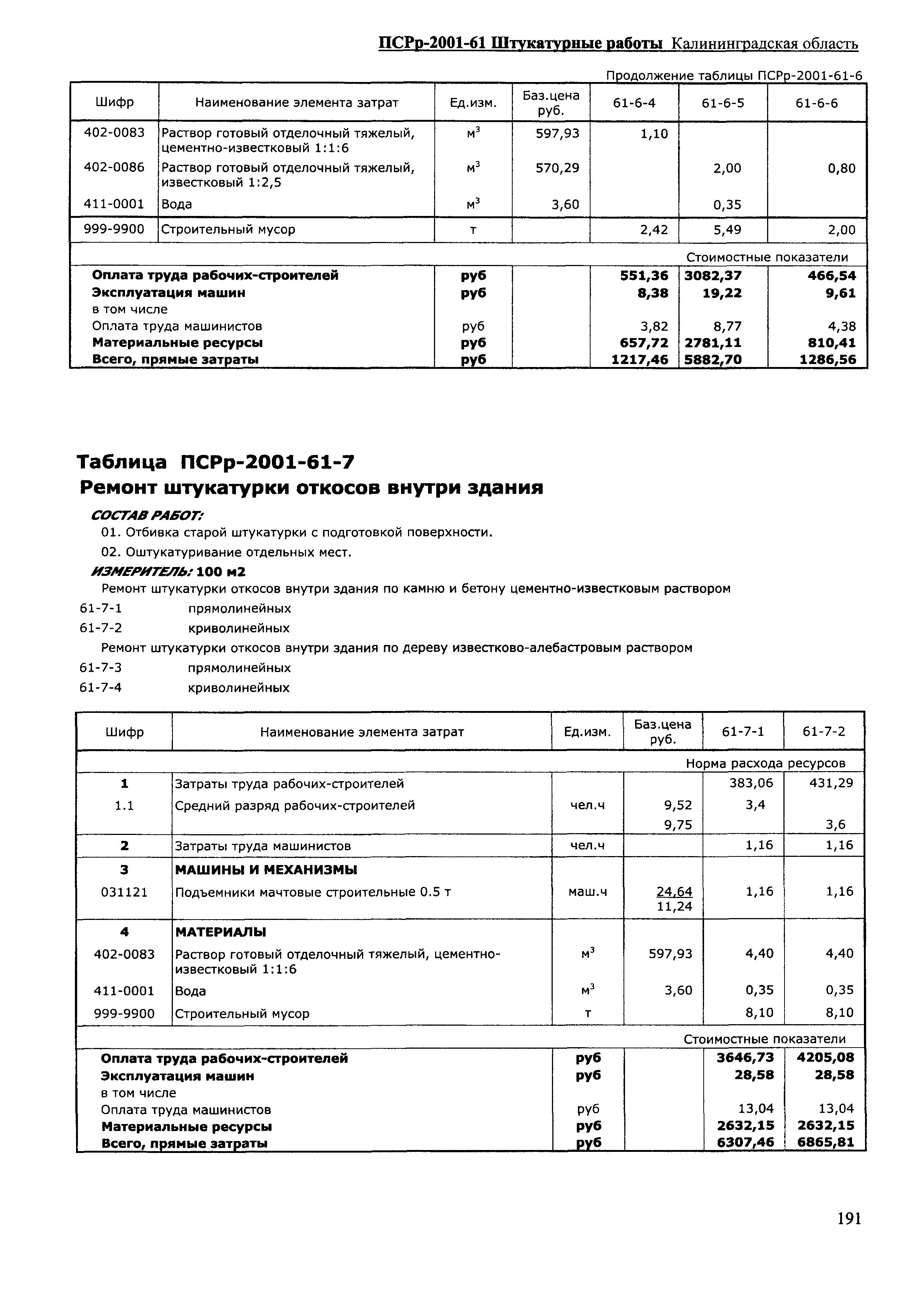 ПСРр Калининградской области ПСРр-2001