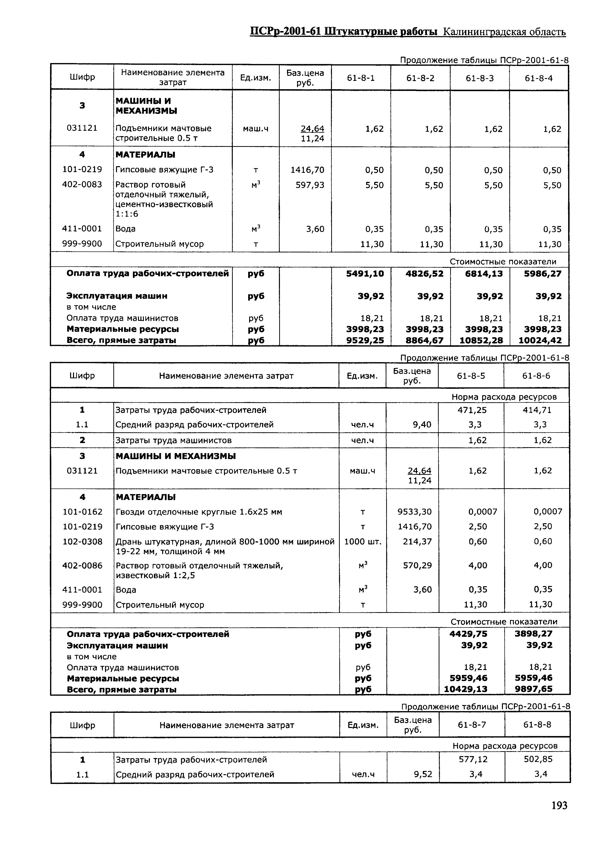 ПСРр Калининградской области ПСРр-2001