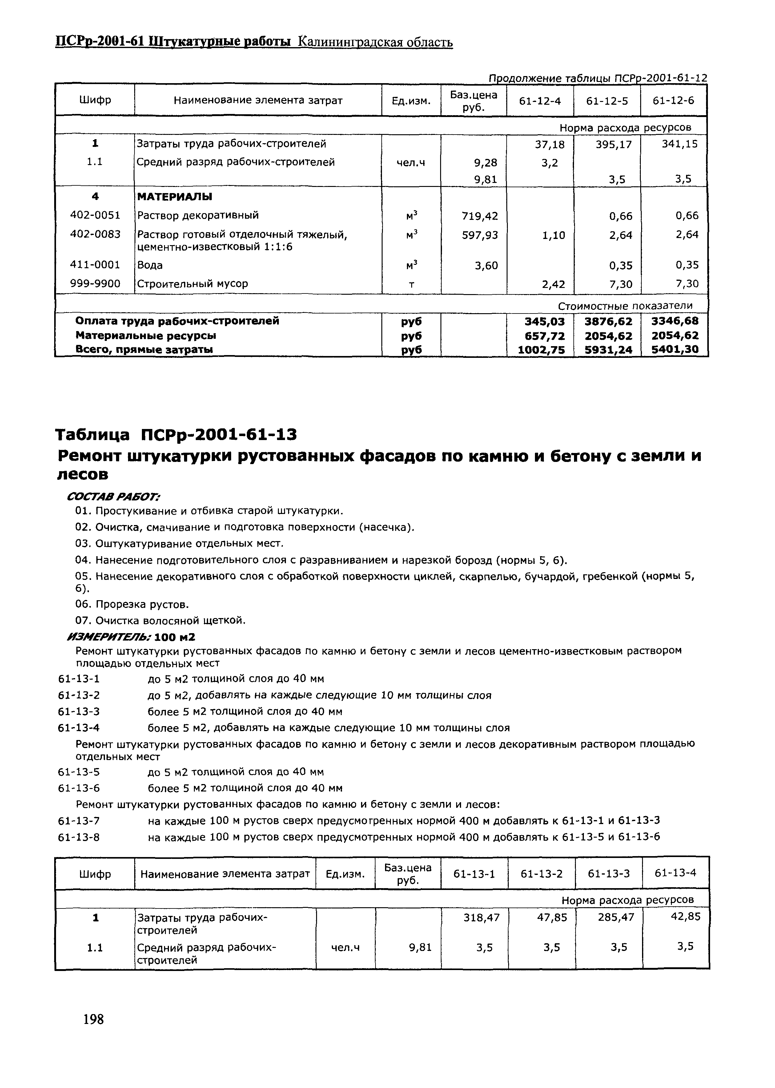 ПСРр Калининградской области ПСРр-2001