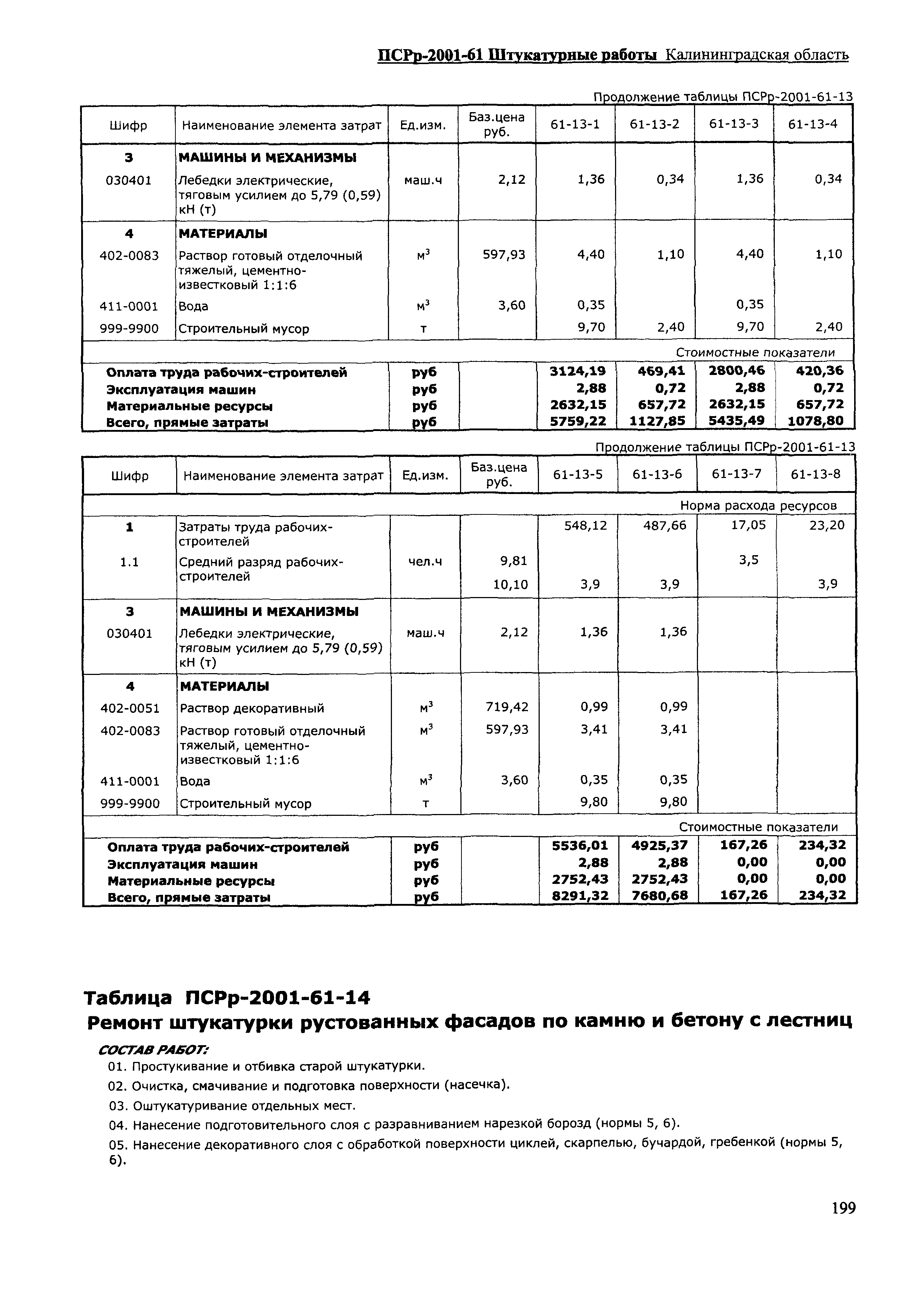 ПСРр Калининградской области ПСРр-2001