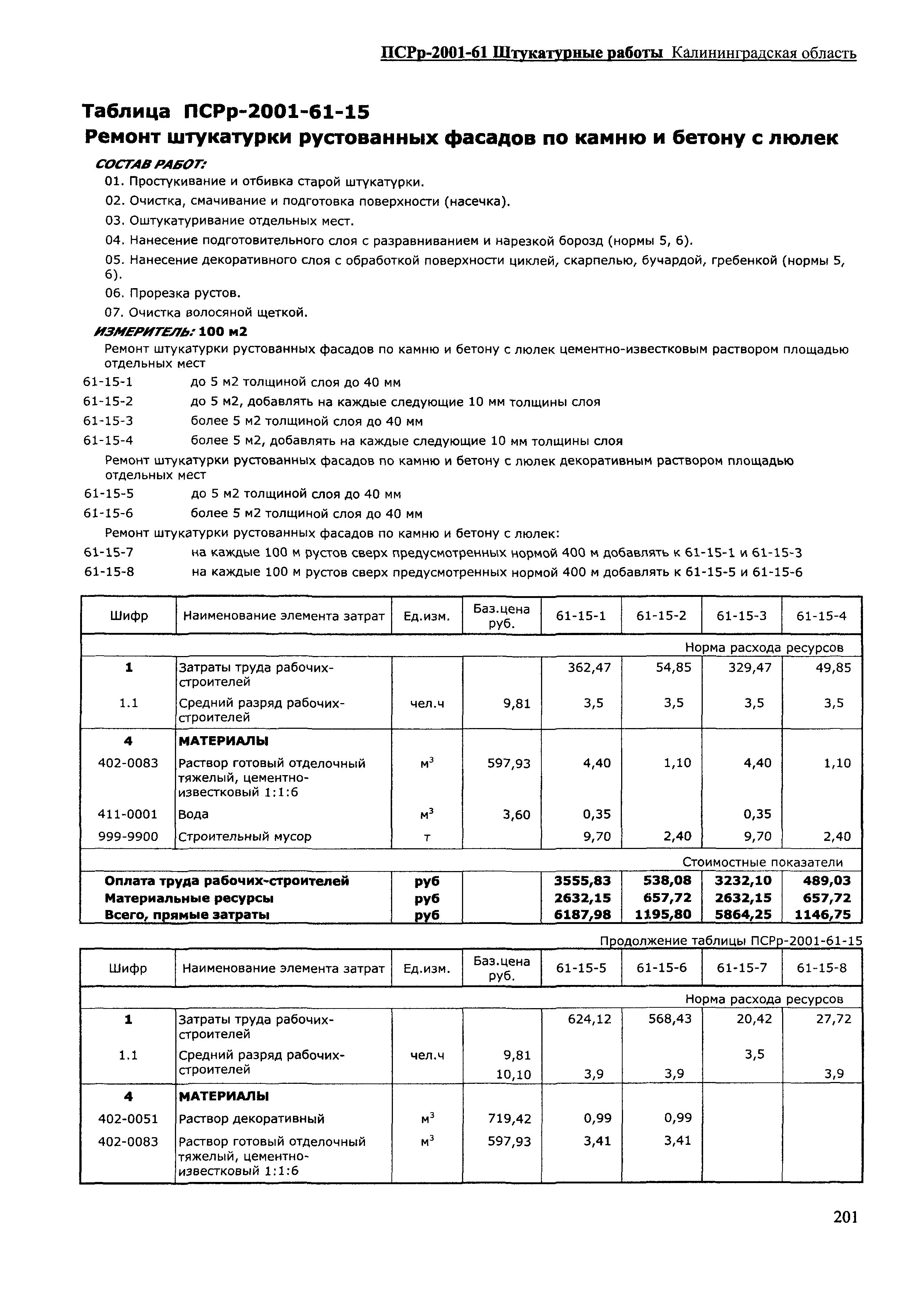 ПСРр Калининградской области ПСРр-2001