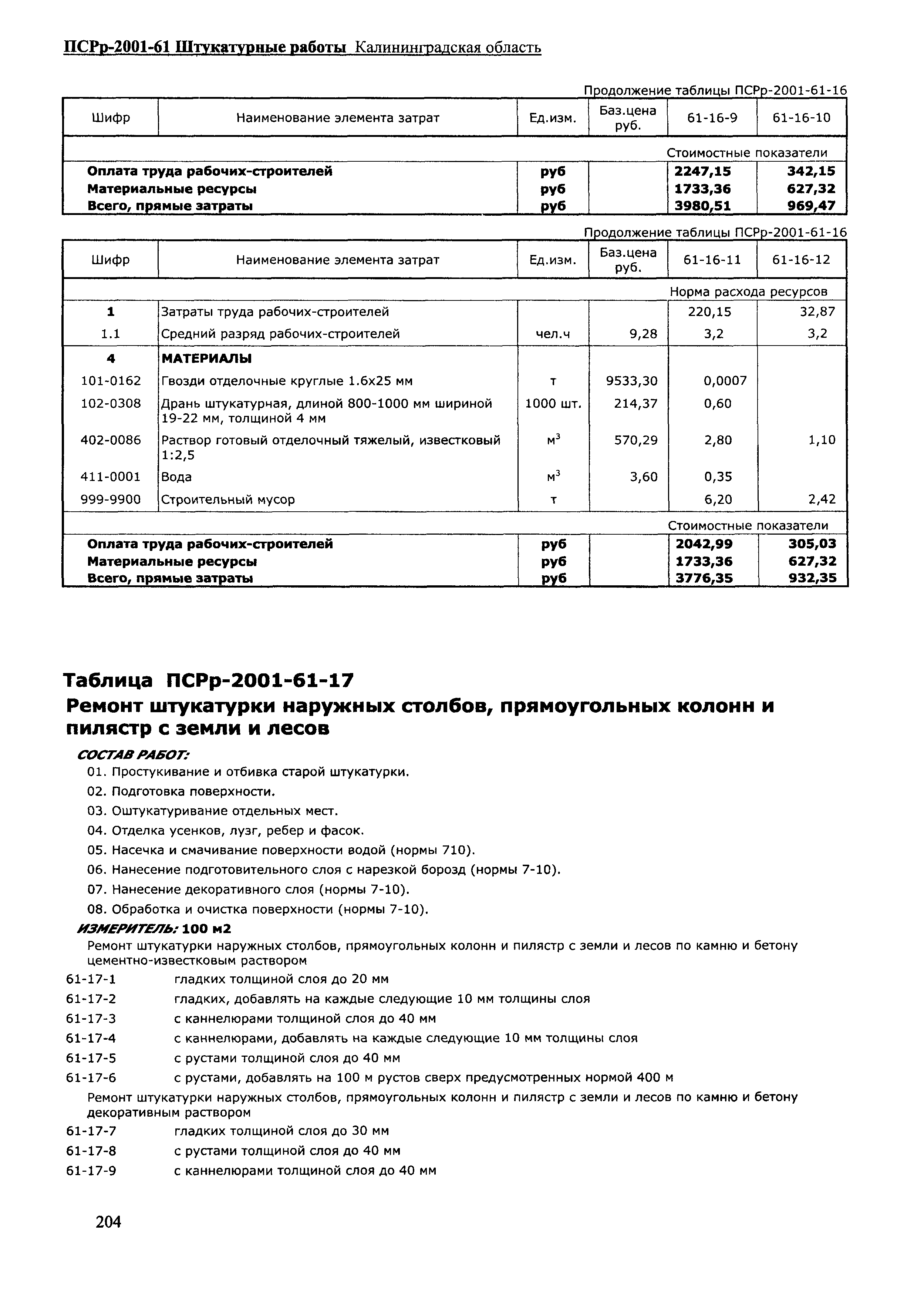 ПСРр Калининградской области ПСРр-2001