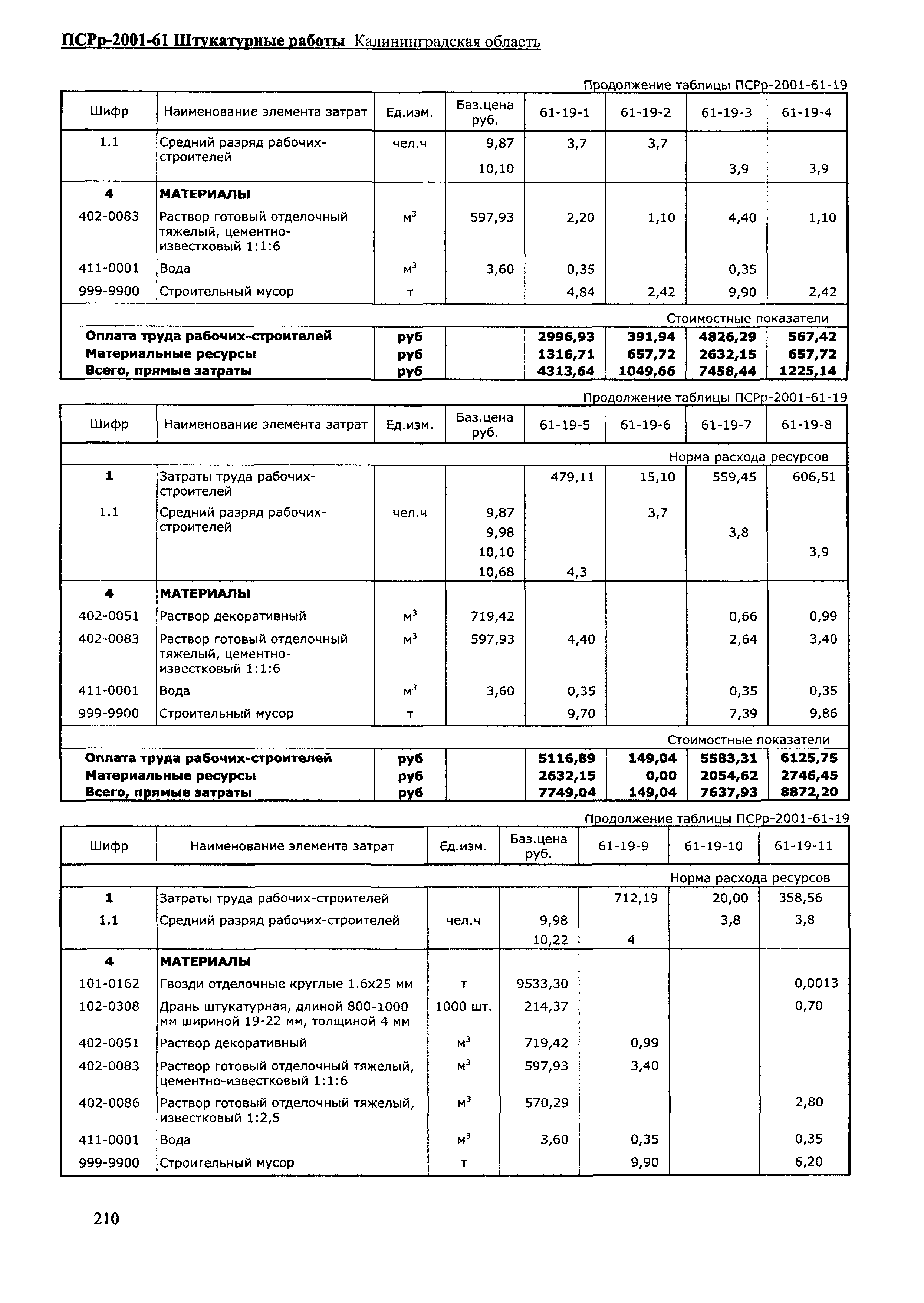 ПСРр Калининградской области ПСРр-2001