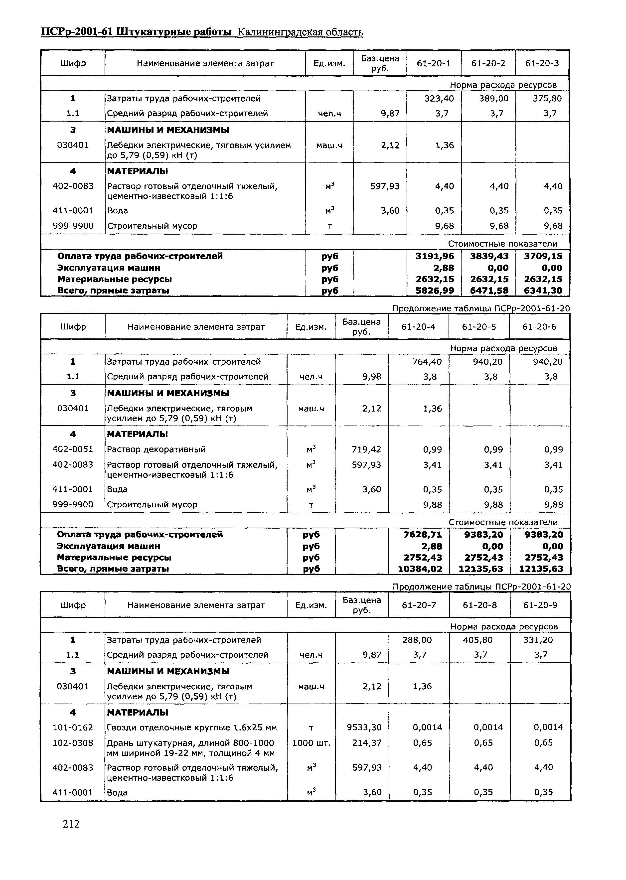 ПСРр Калининградской области ПСРр-2001