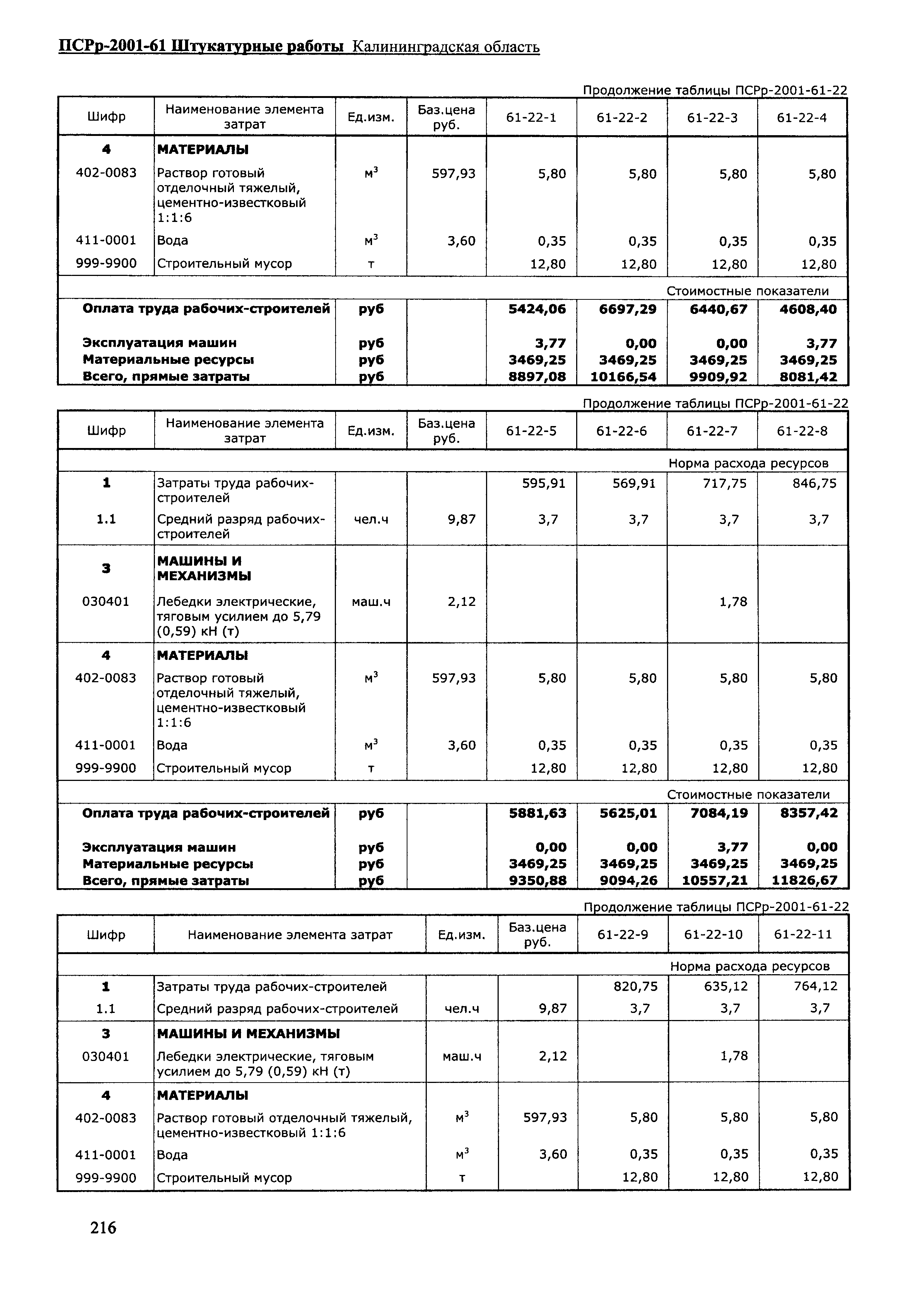 ПСРр Калининградской области ПСРр-2001