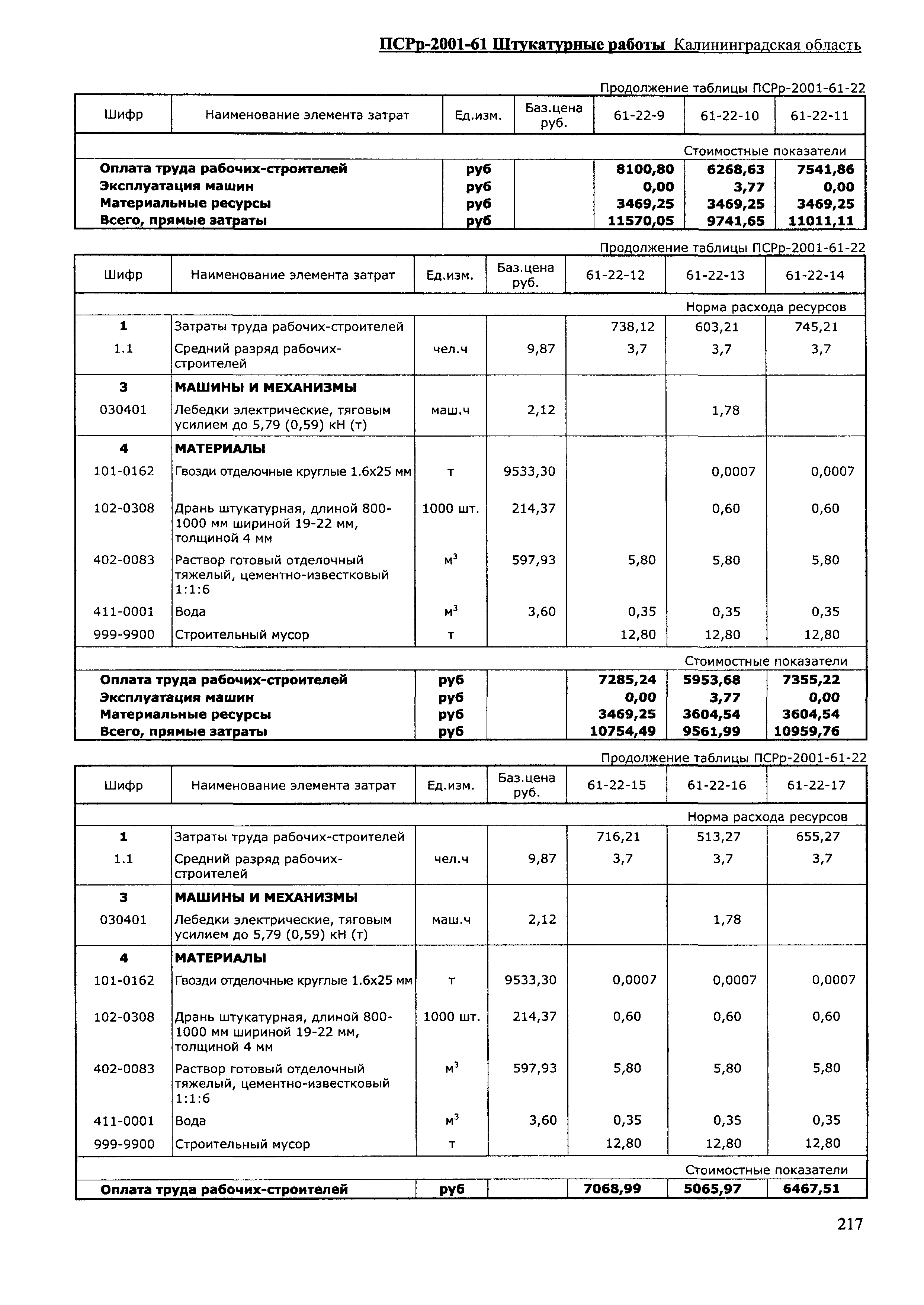 ПСРр Калининградской области ПСРр-2001