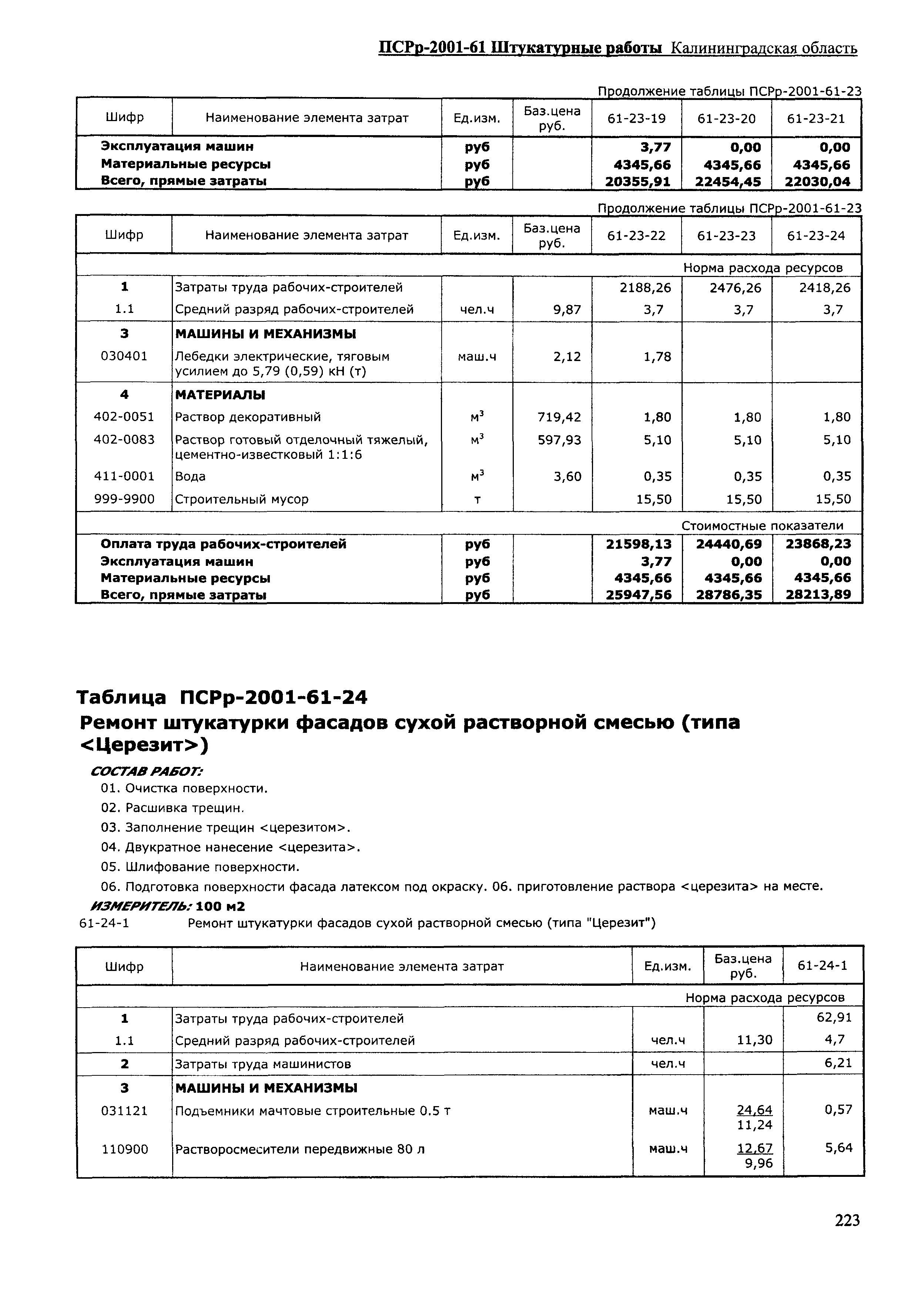 ПСРр Калининградской области ПСРр-2001