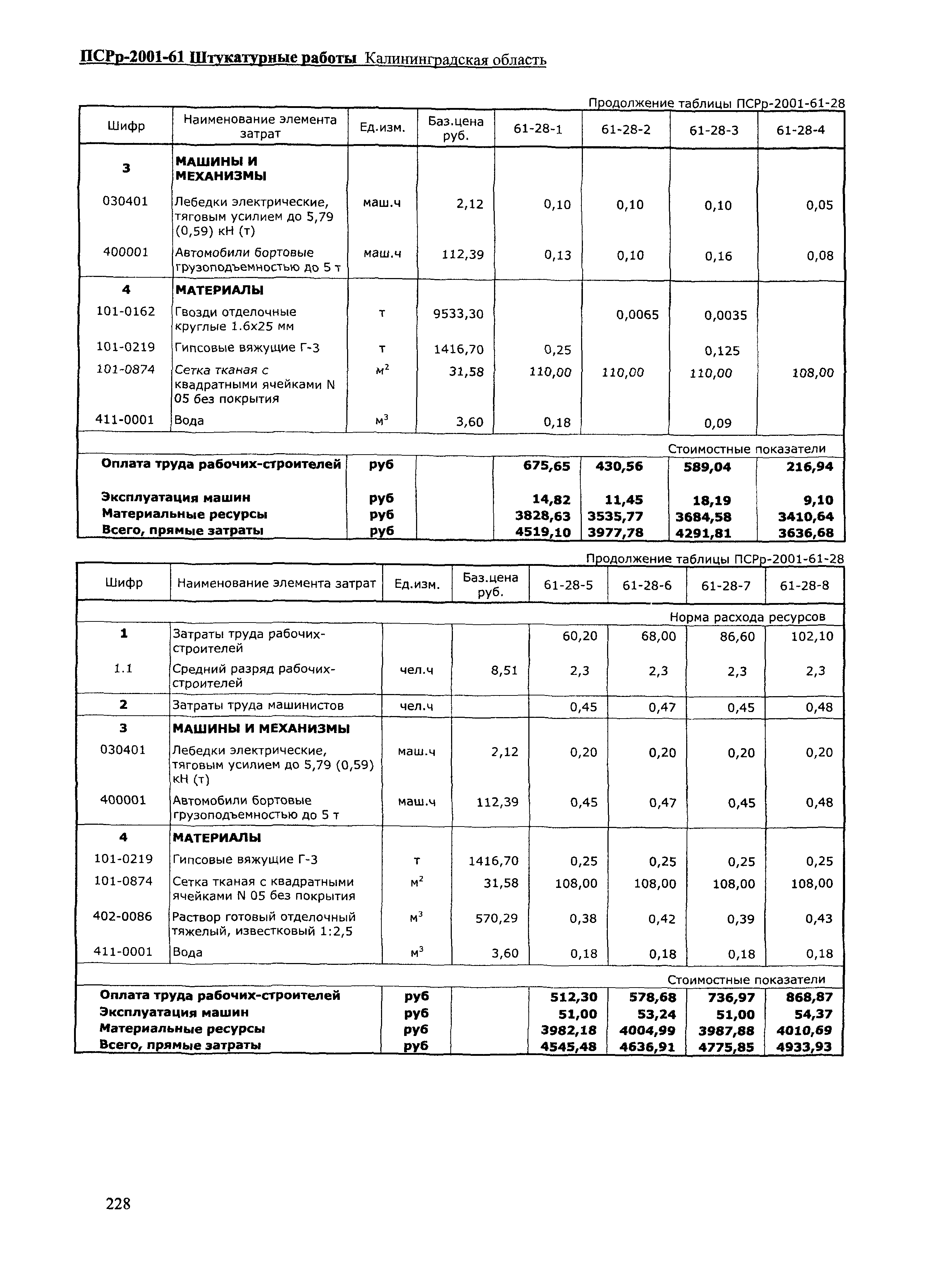 ПСРр Калининградской области ПСРр-2001