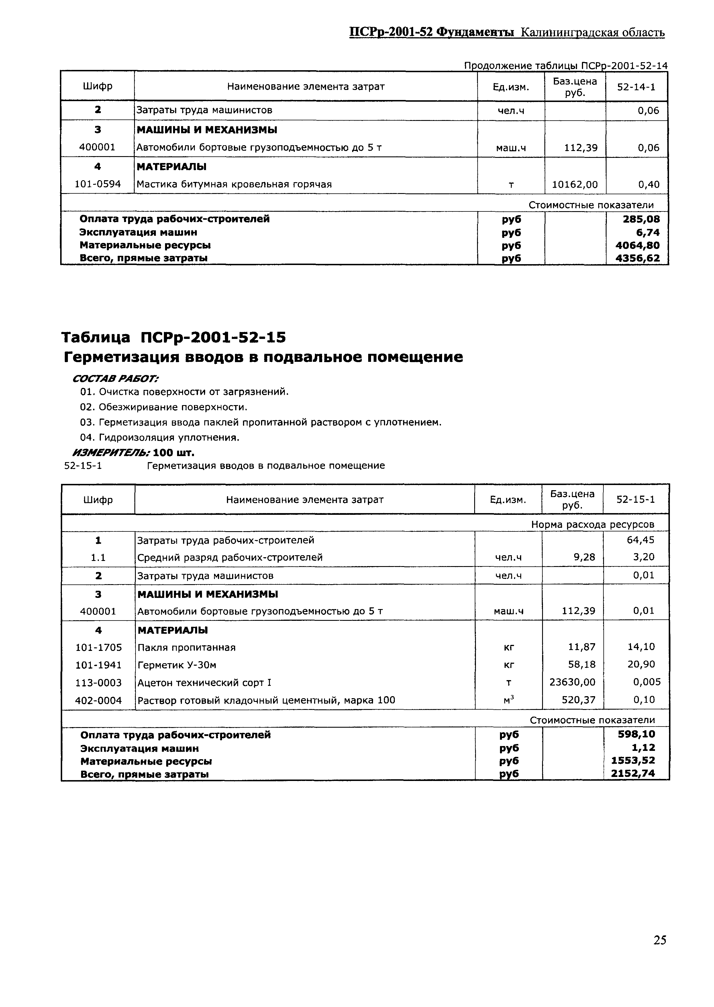 ПСРр Калининградской области ПСРр-2001