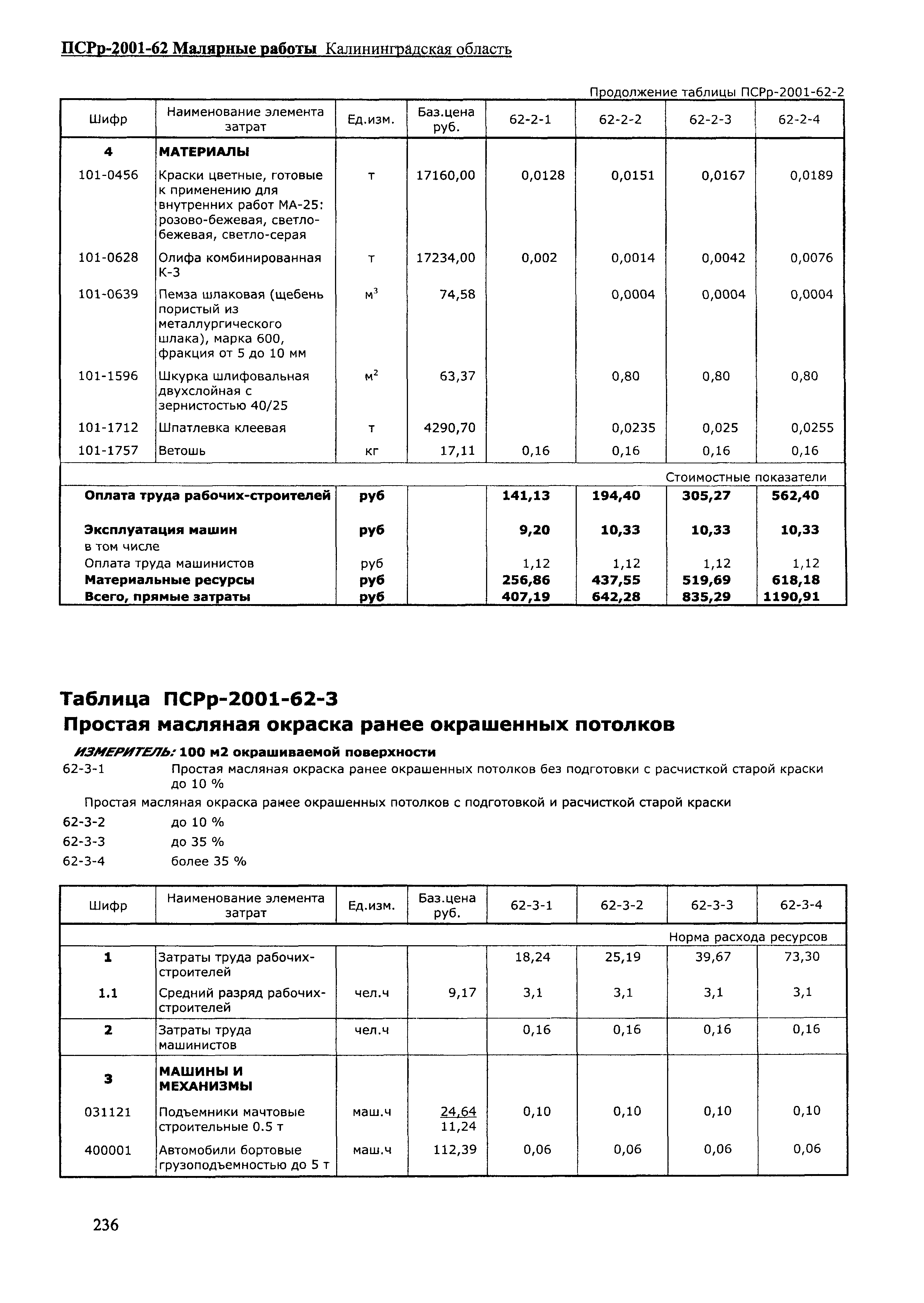 ПСРр Калининградской области ПСРр-2001