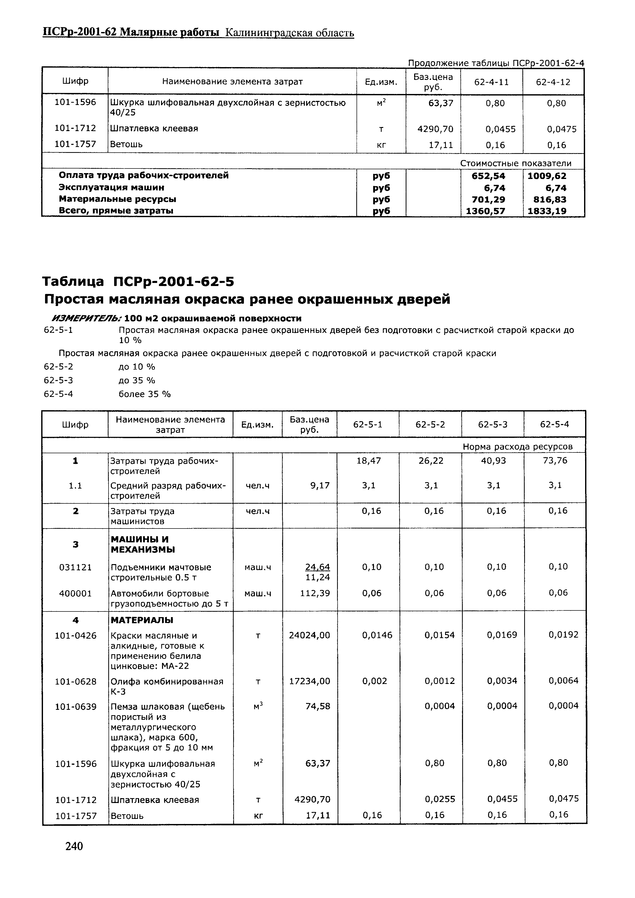 ПСРр Калининградской области ПСРр-2001