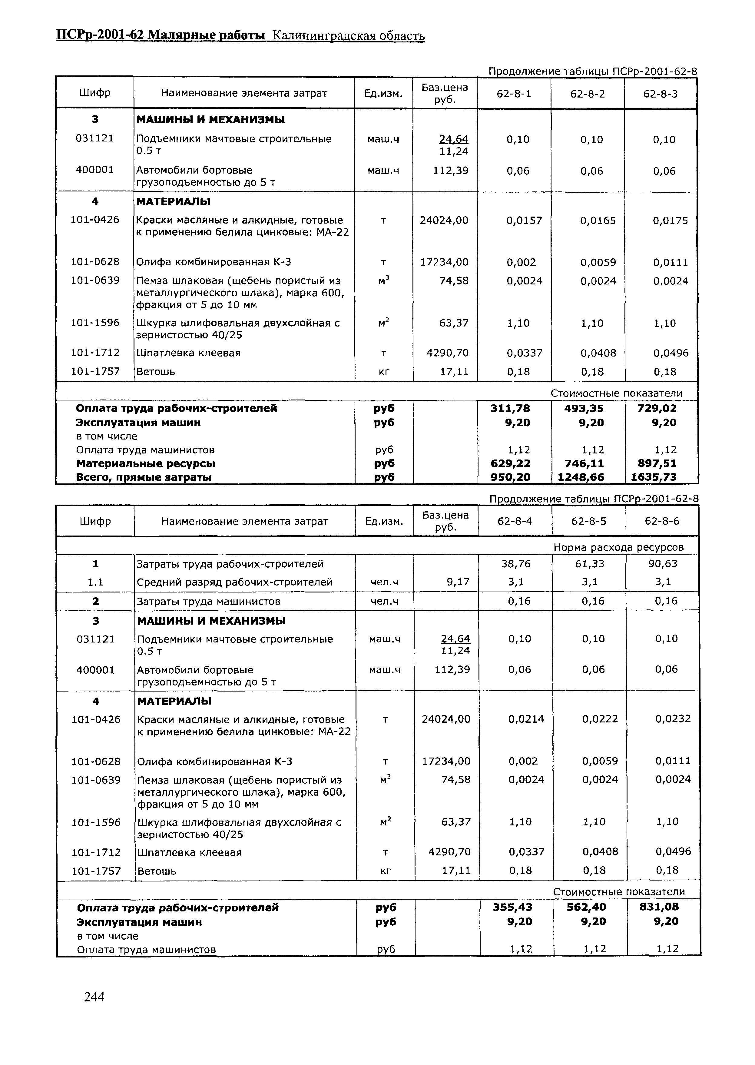 ПСРр Калининградской области ПСРр-2001