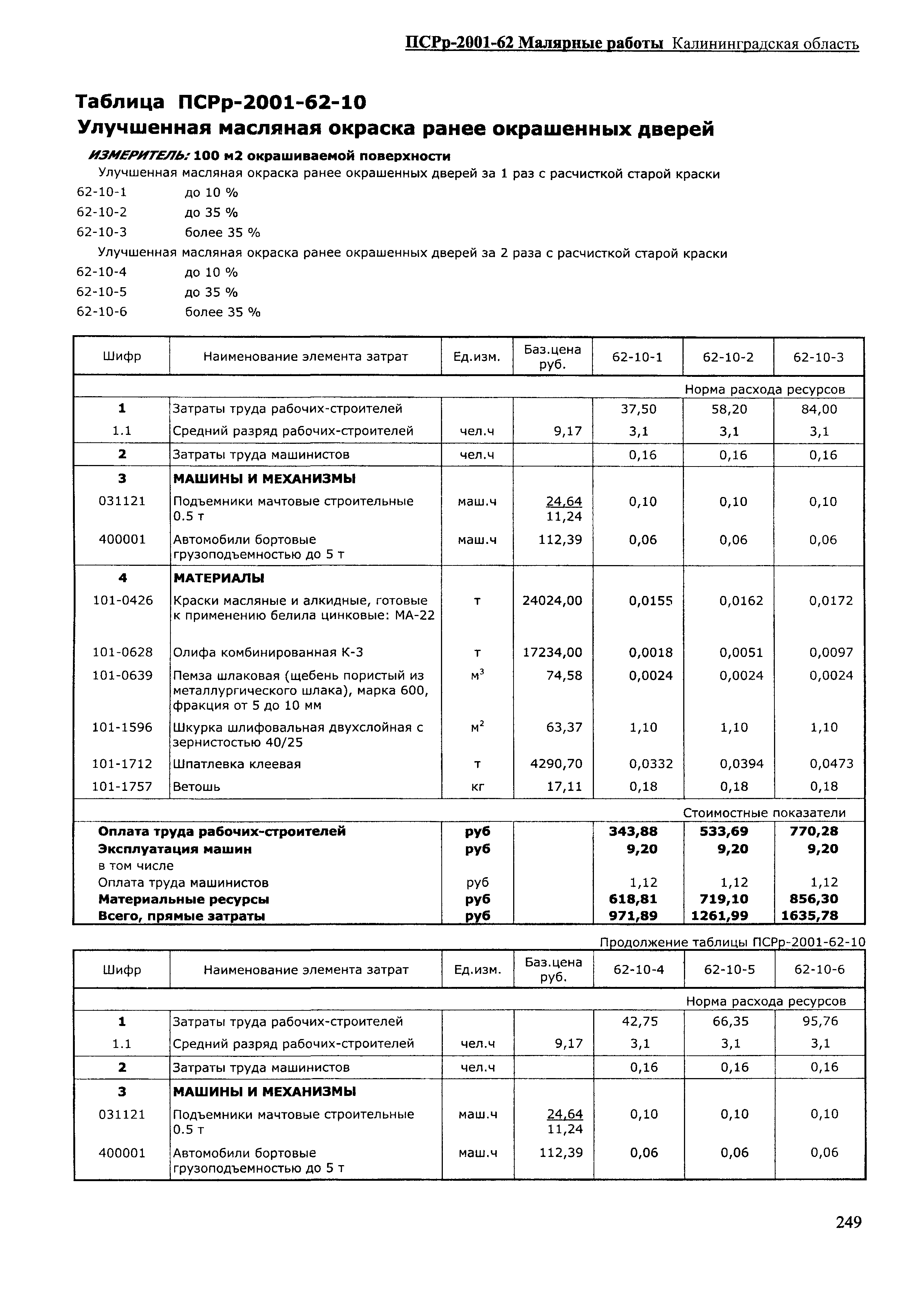 ПСРр Калининградской области ПСРр-2001