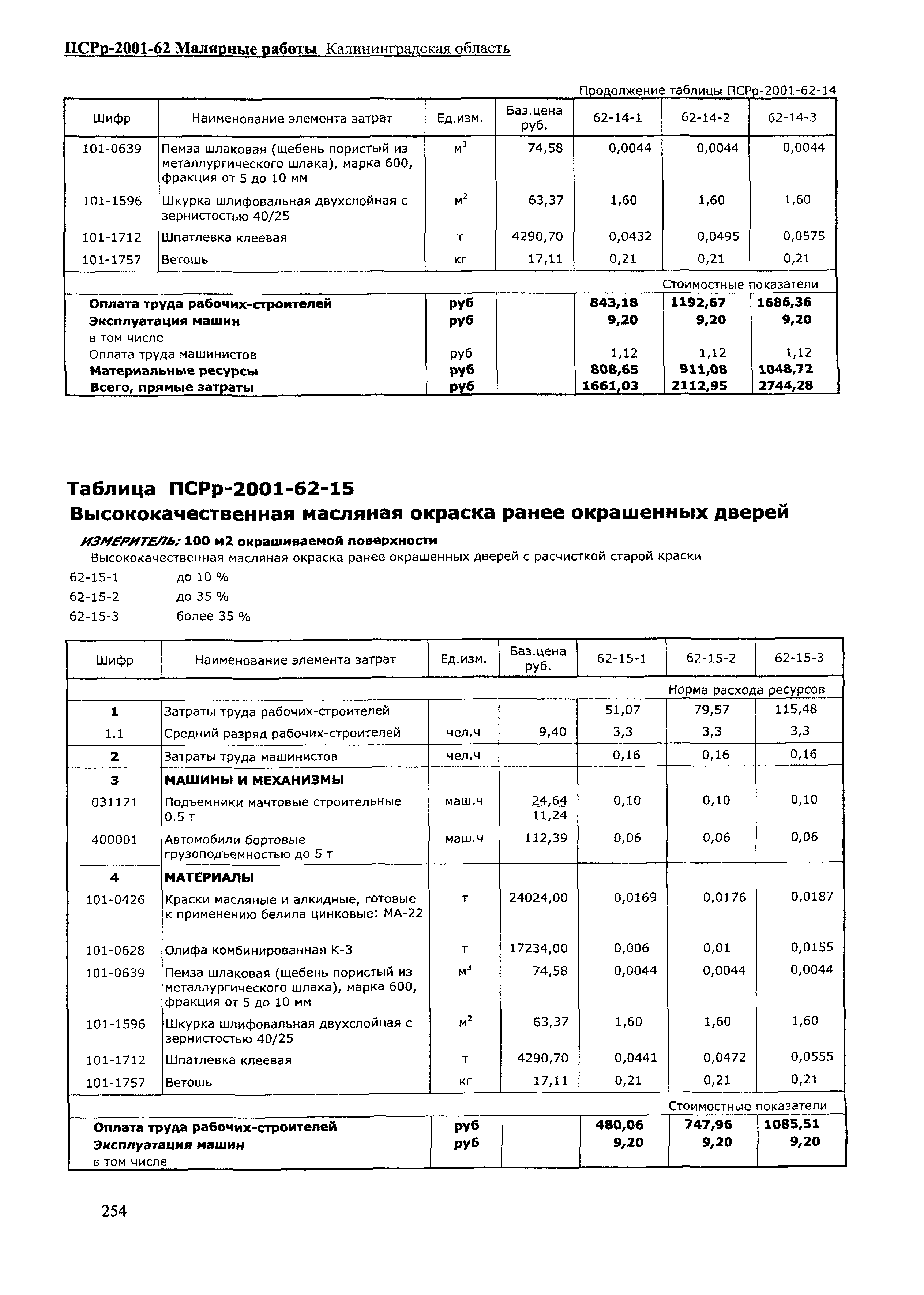 ПСРр Калининградской области ПСРр-2001