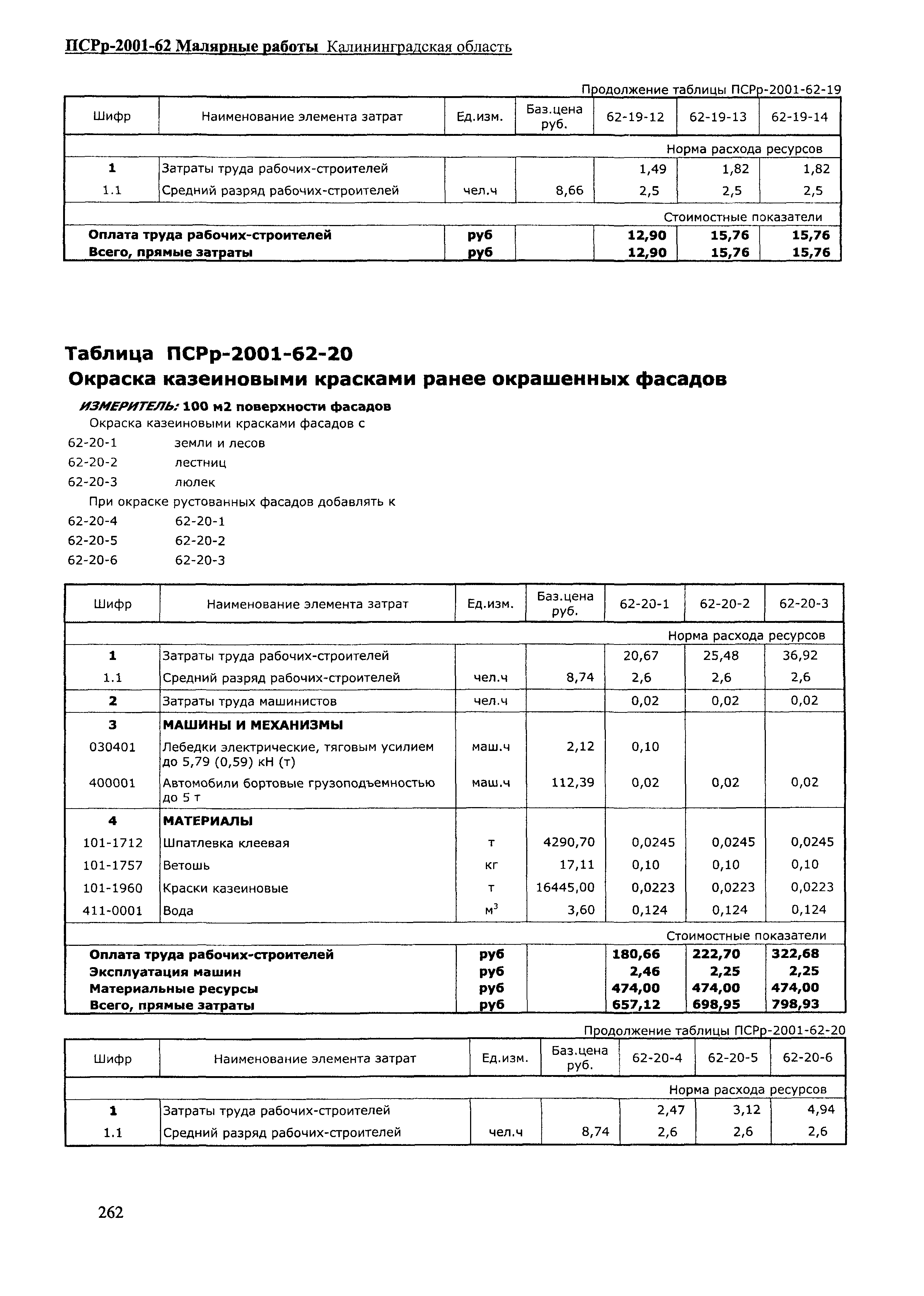 ПСРр Калининградской области ПСРр-2001