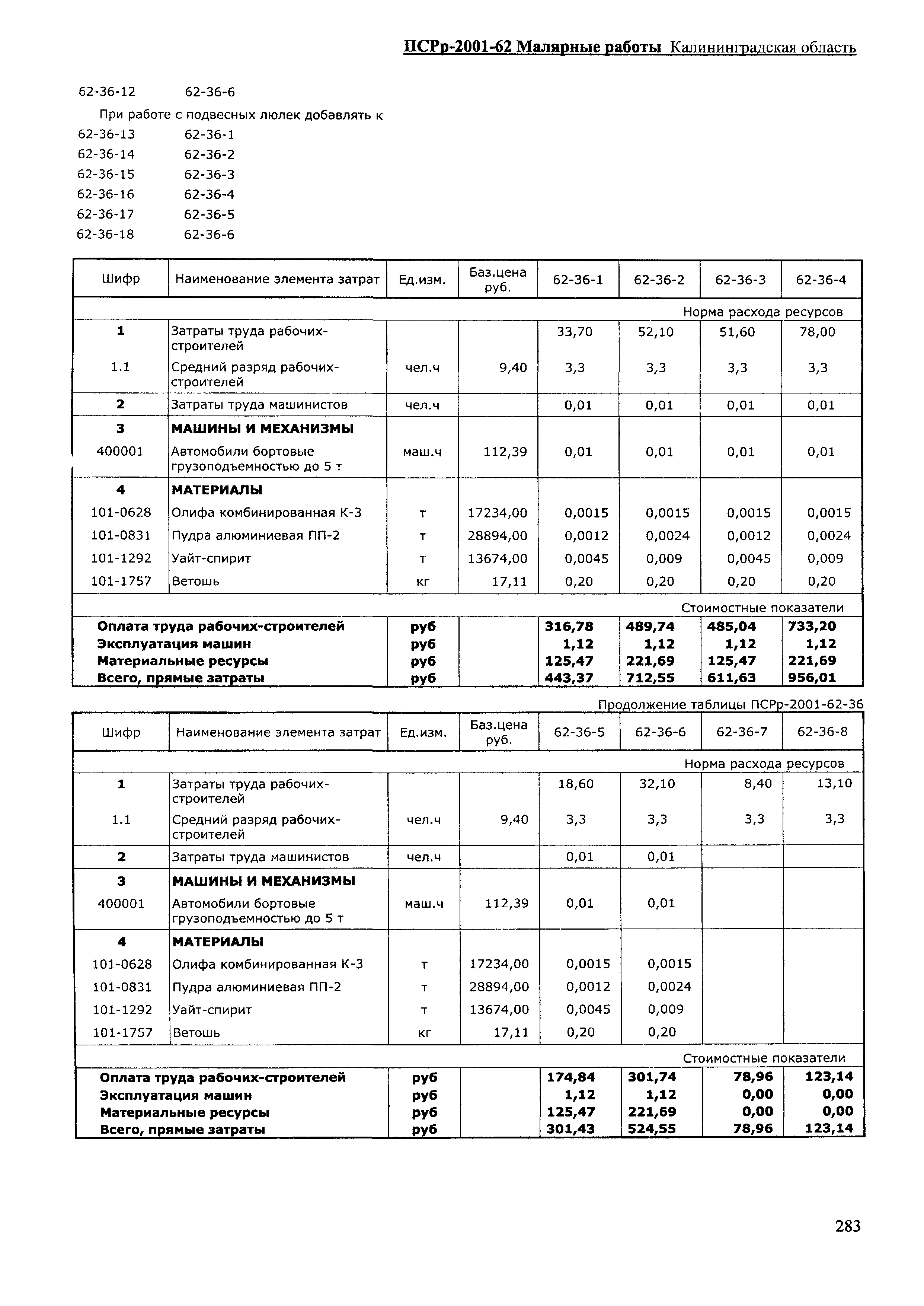 ПСРр Калининградской области ПСРр-2001